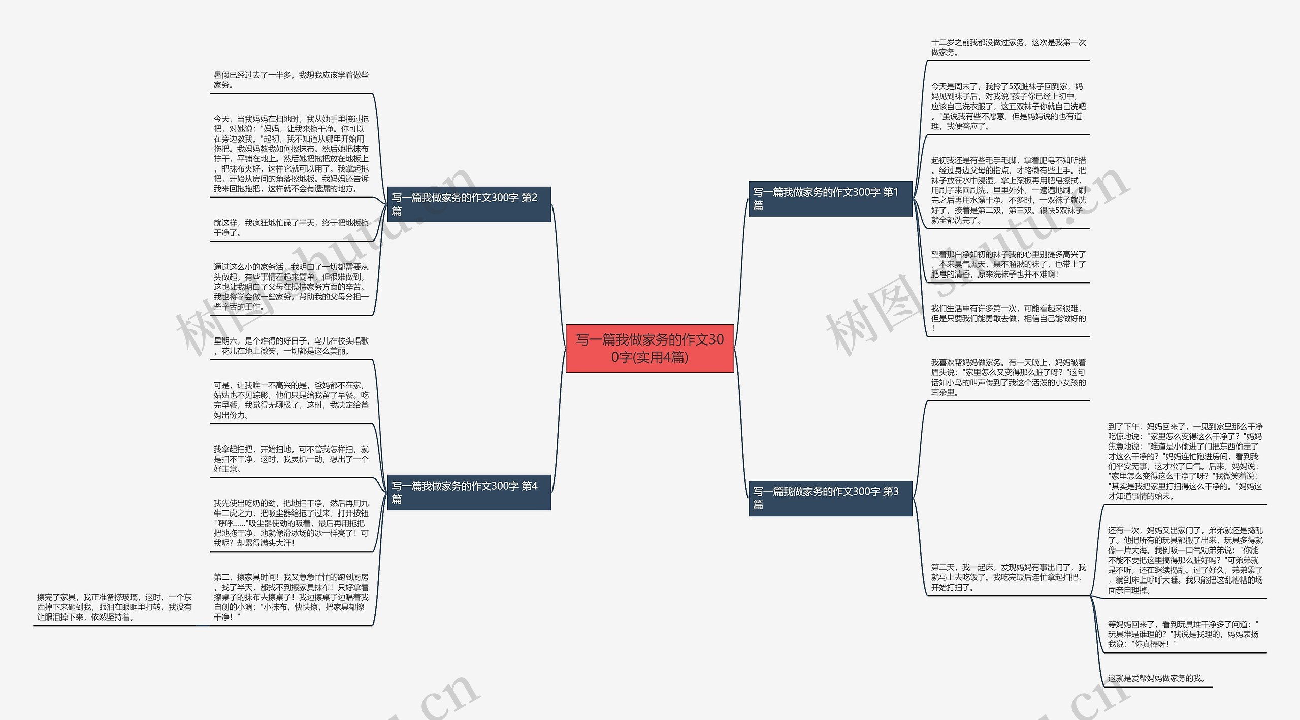 写一篇我做家务的作文300字(实用4篇) 写一篇我做家务的作文300字(实用4篇)