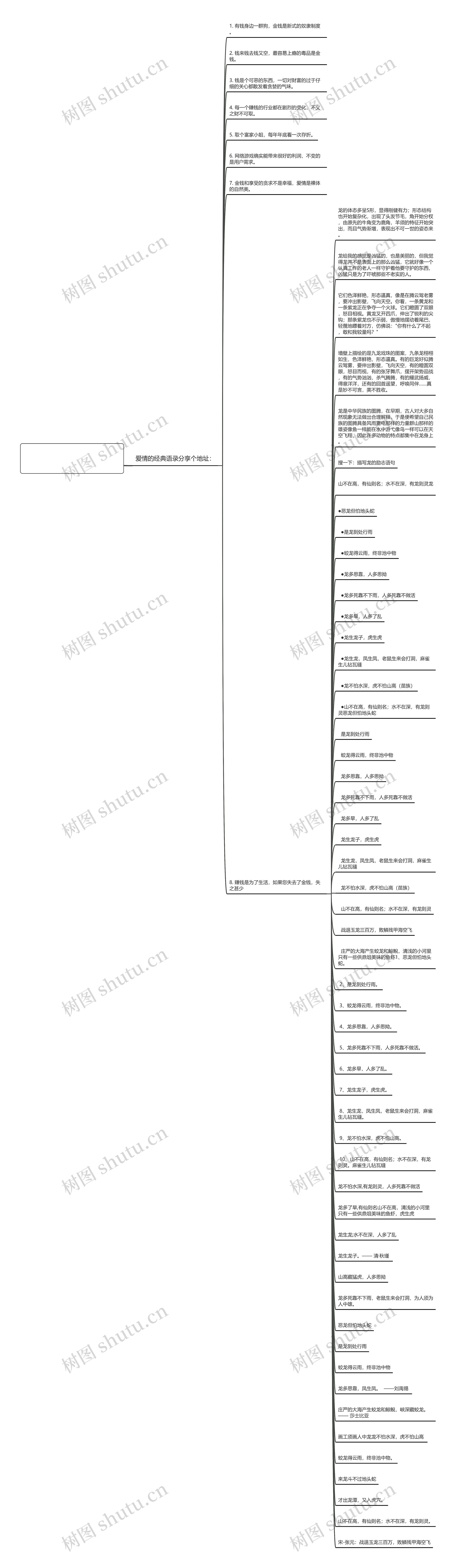 关于龙的经典语录(龙斯基经典语录)思维导图