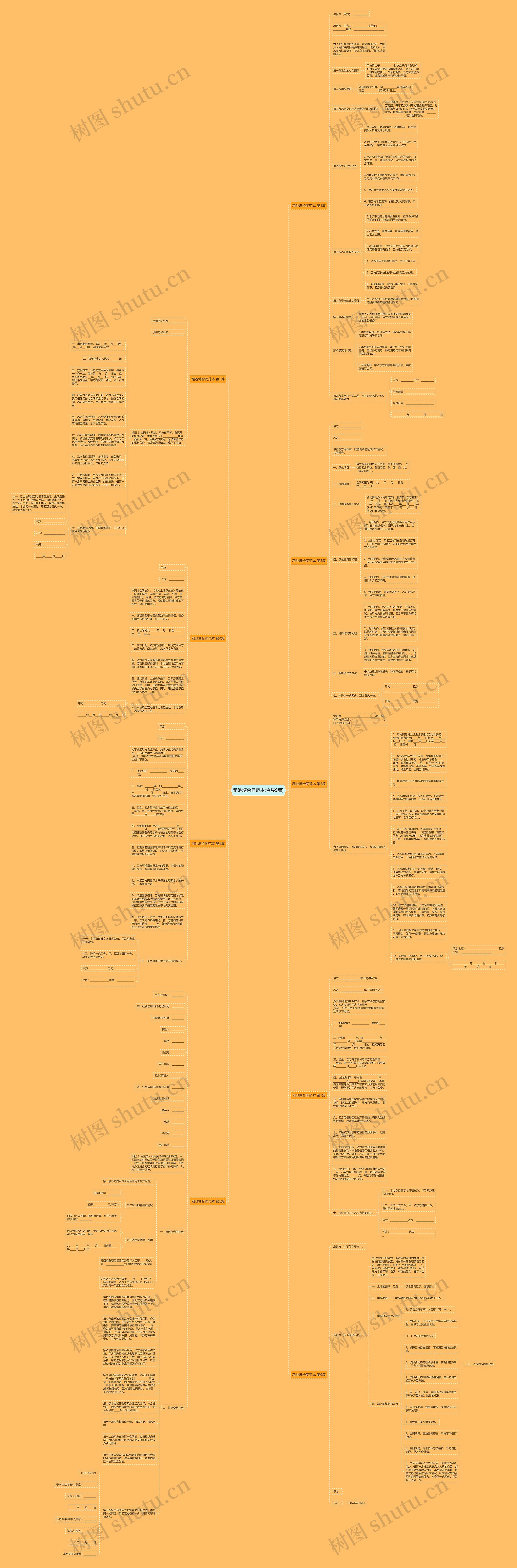 租池塘合同范本(合集9篇)思维导图