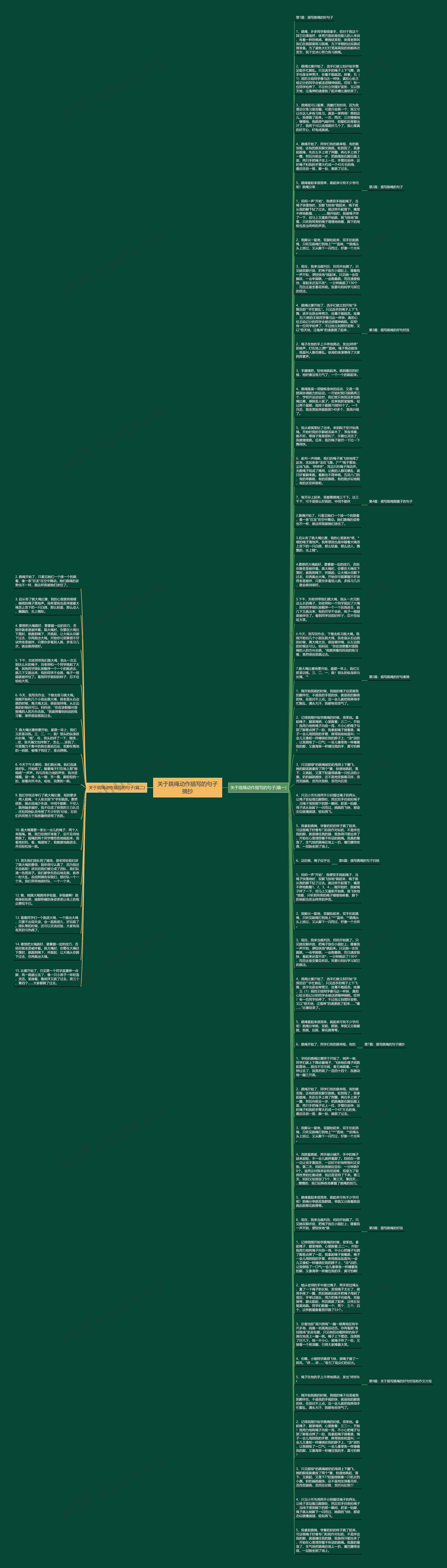 关于跳绳动作描写的句子摘抄思维导图