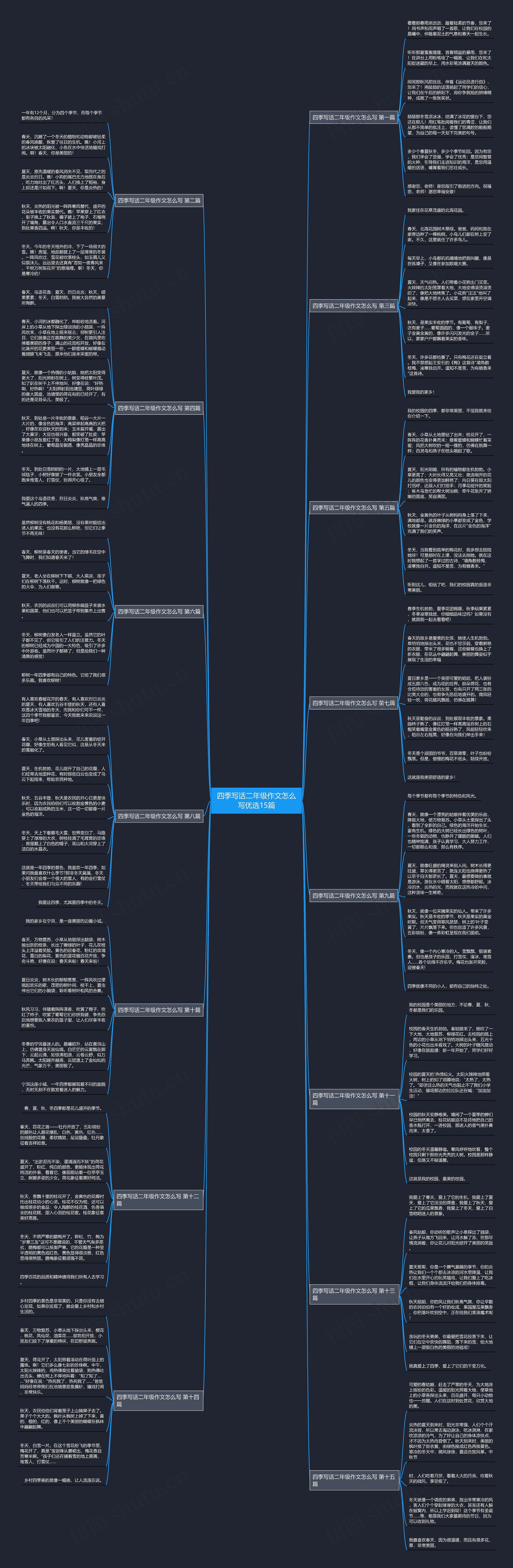四季写话二年级作文怎么写优选15篇思维导图