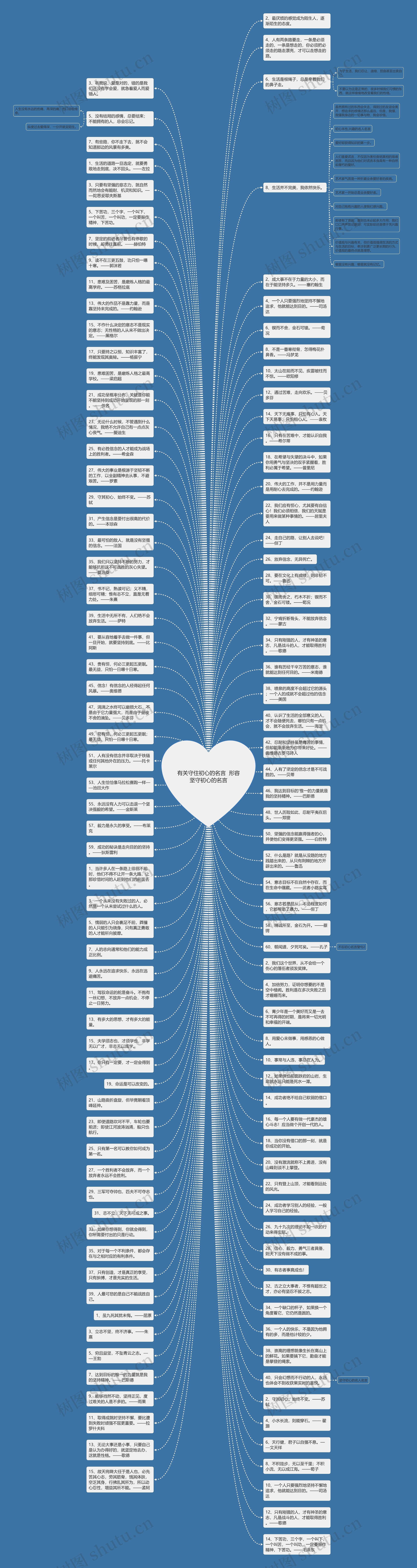 有关守住初心的名言  形容坚守初心的名言思维导图