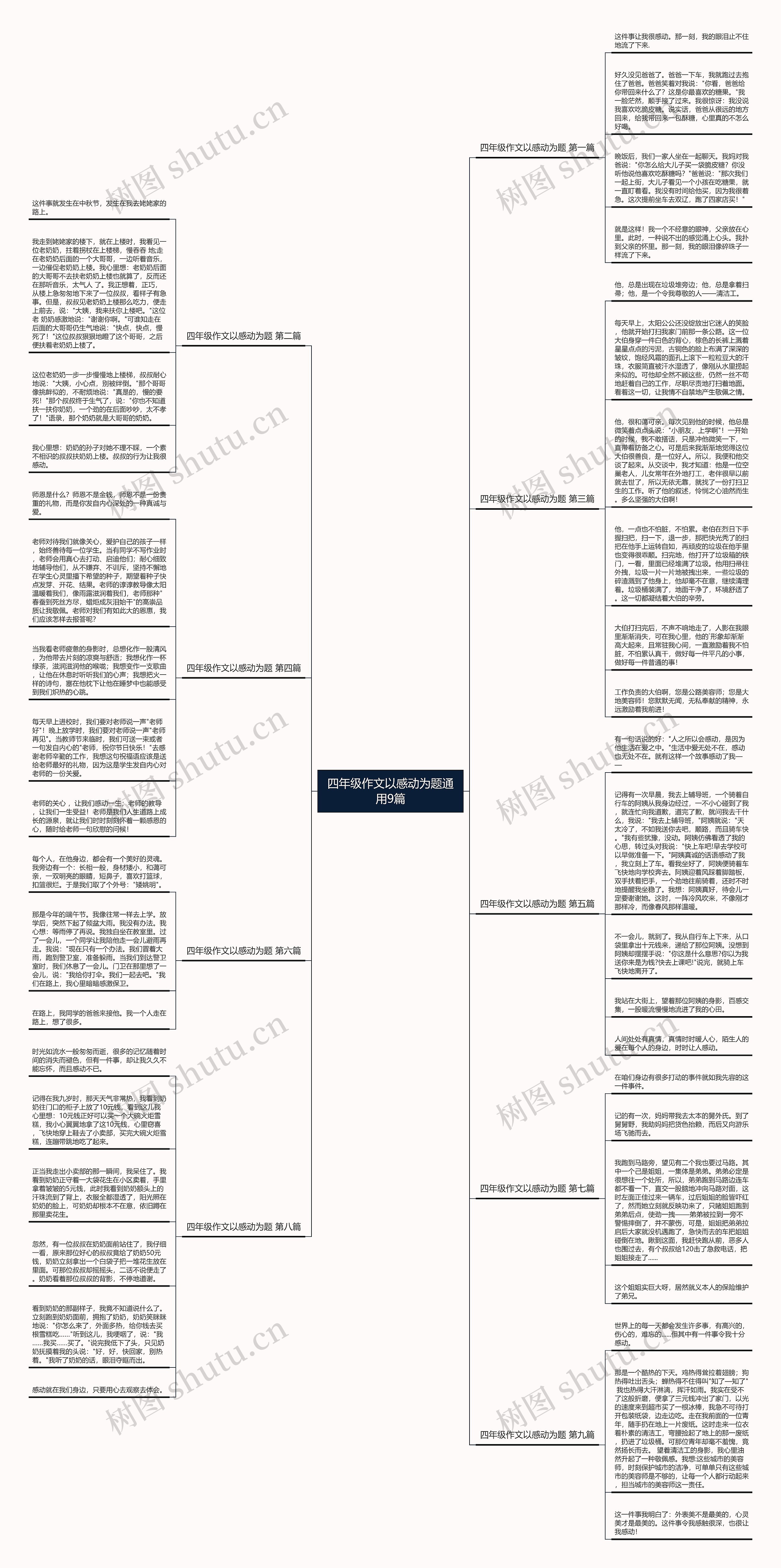 四年级作文以感动为题通用9篇思维导图