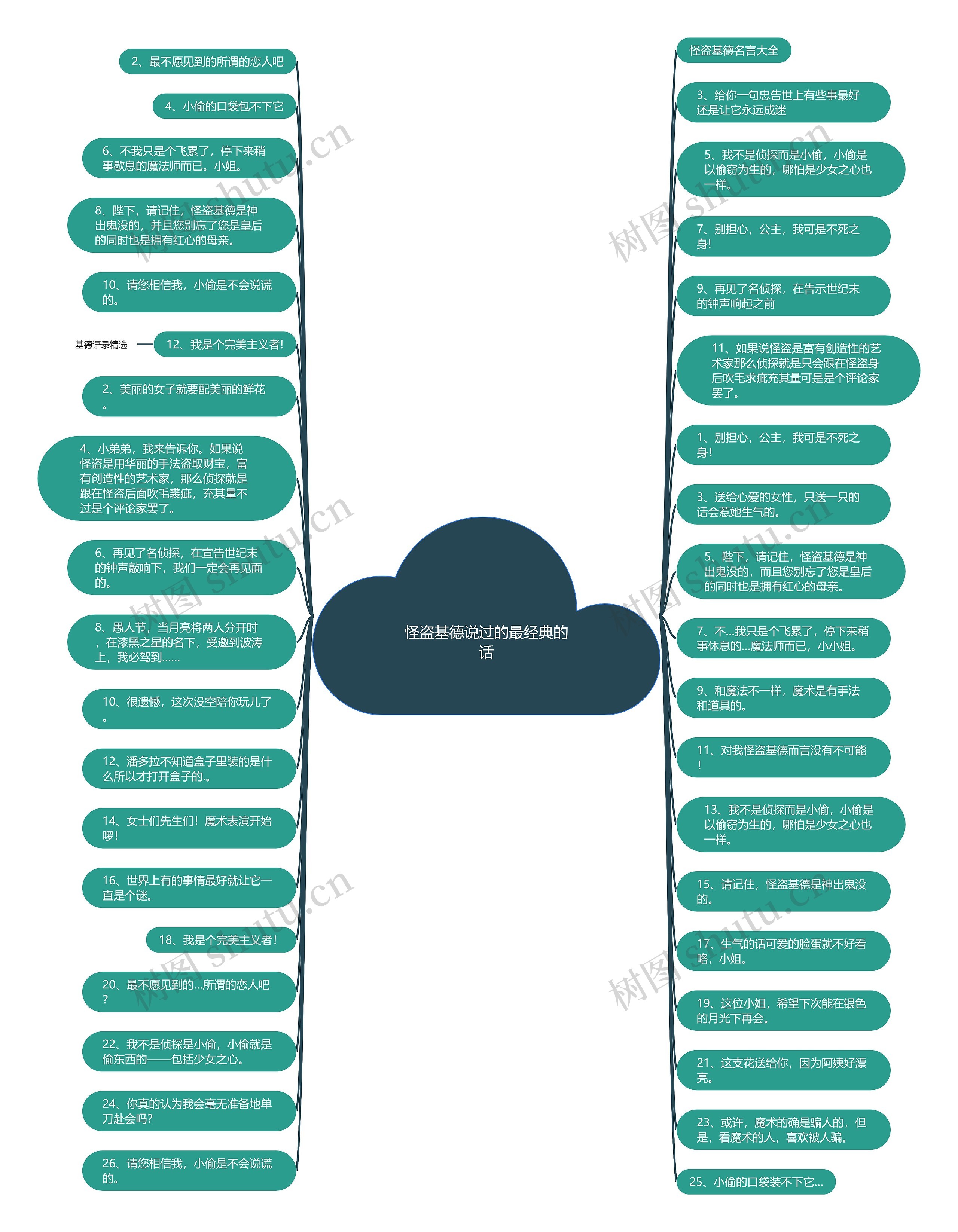 怪盗基德说过的最经典的话思维导图