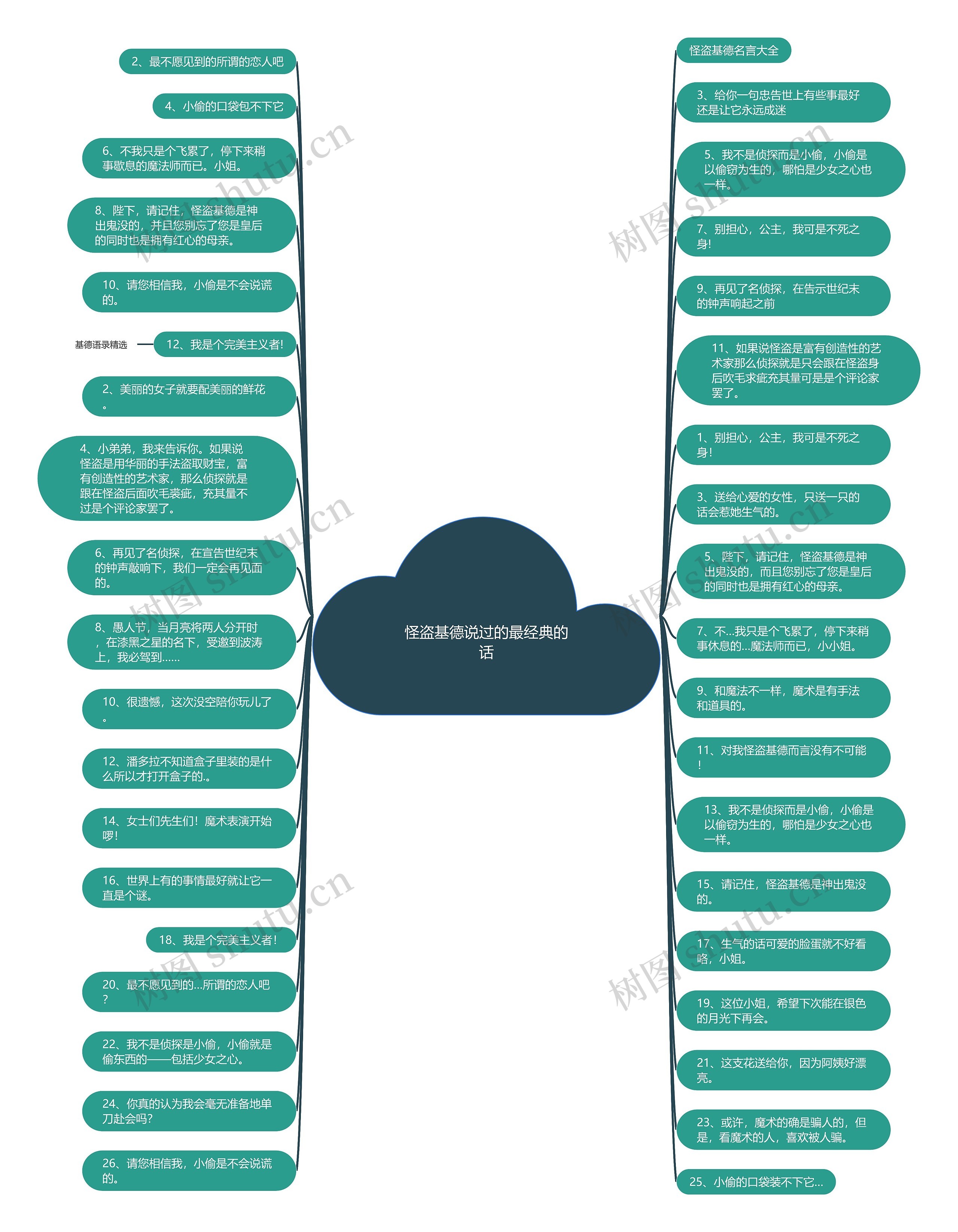 怪盗基德说过的最经典的话 怪盗基德说过的最经典的话