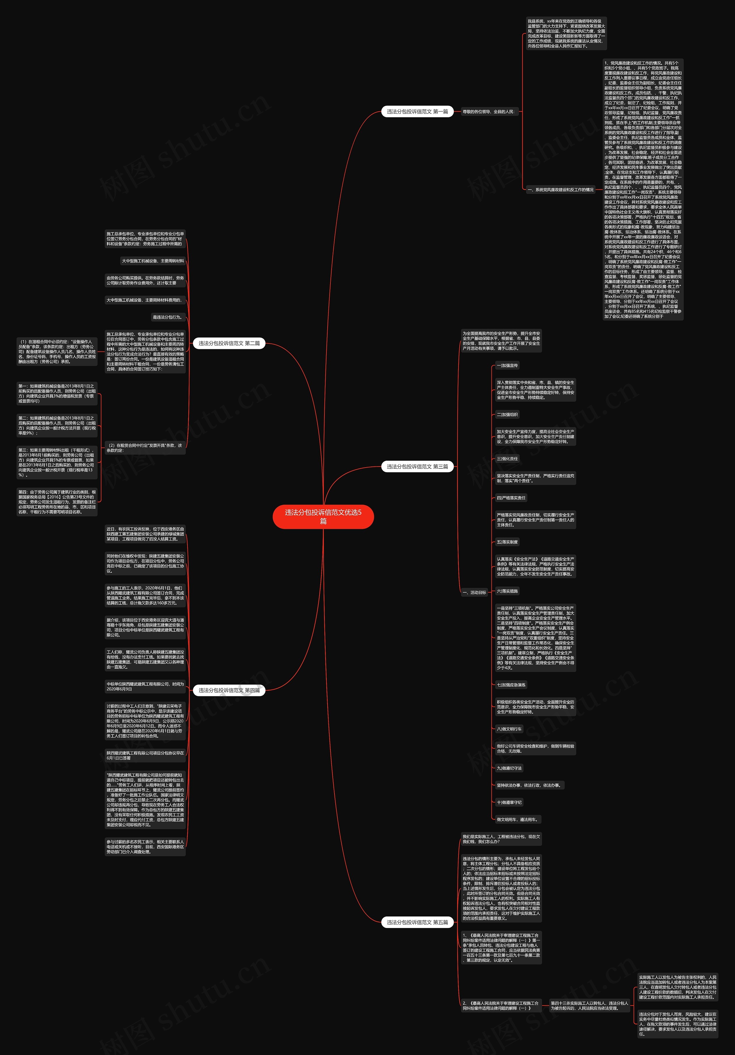 违法分包投诉信范文优选5篇思维导图
