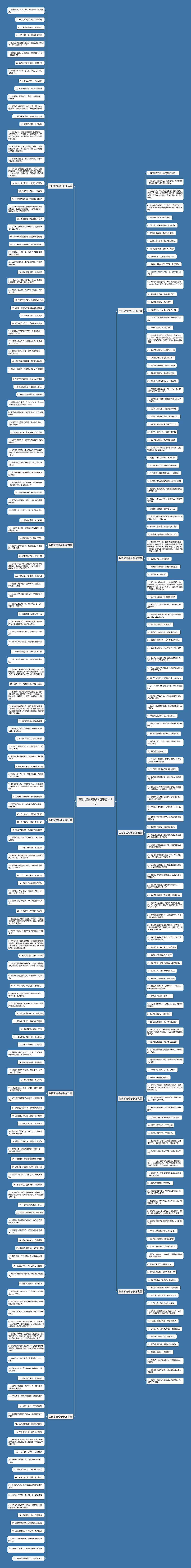 生日留言短句子(精选301句)思维导图