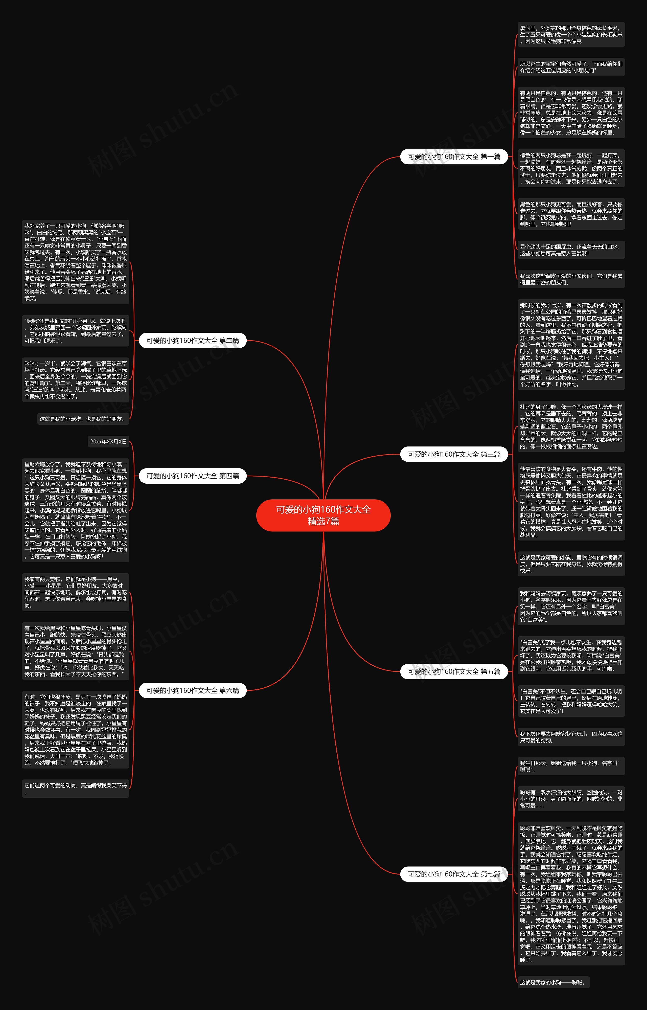 可爱的小狗160作文大全精选7篇思维导图