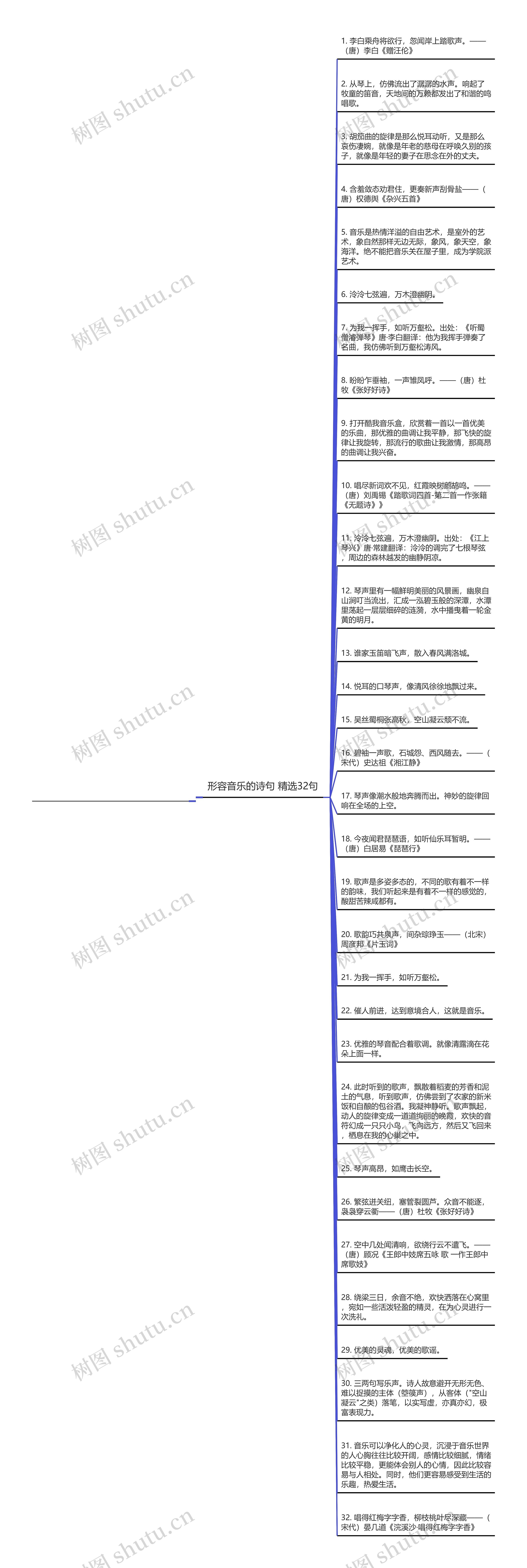 形容音乐的诗句精选32句思维导图