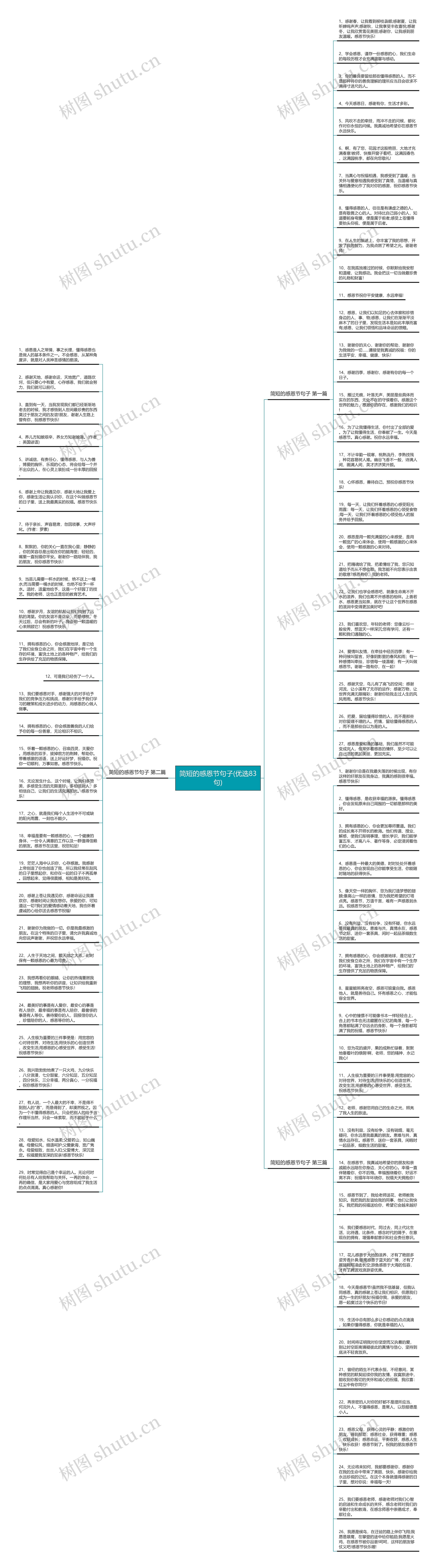 简短的感恩节句子(优选83句)思维导图