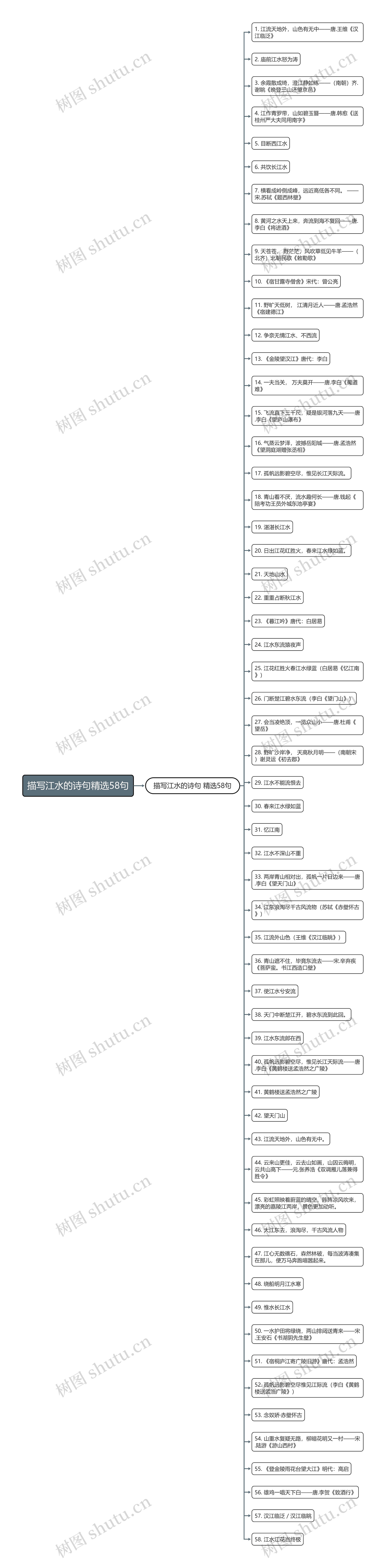 描写江水的诗句精选58句思维导图