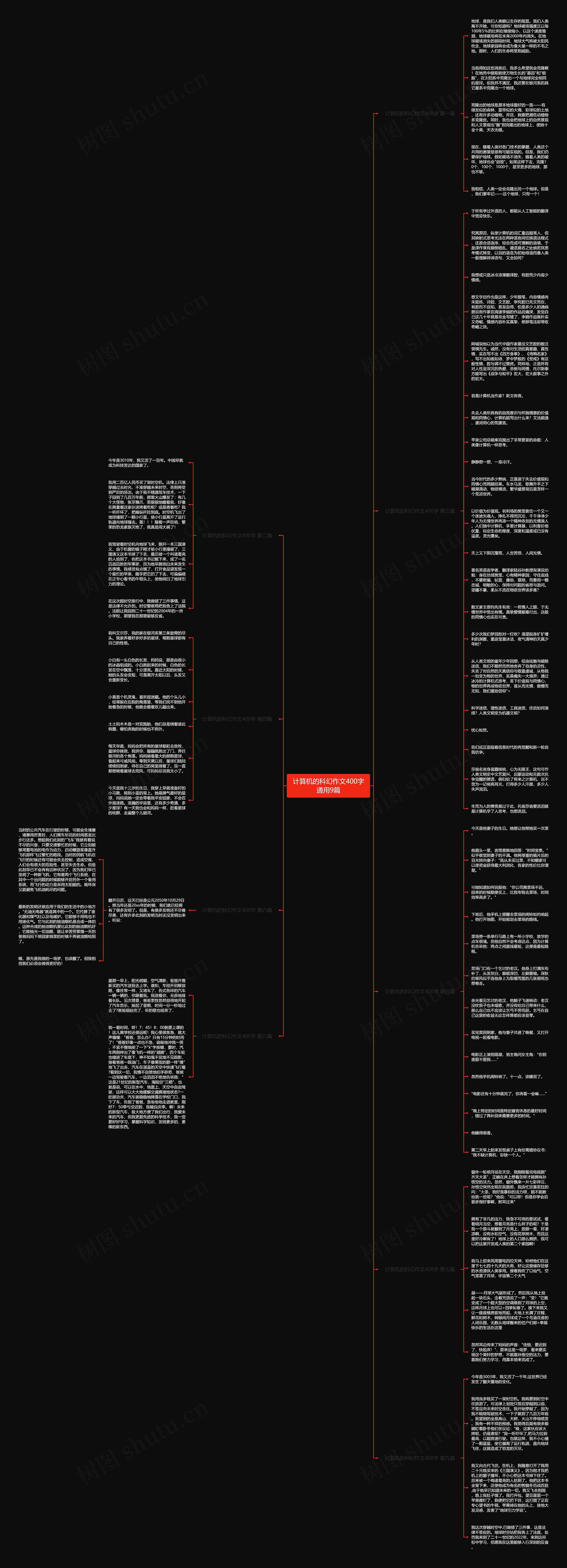 计算机的科幻作文400字通用9篇思维导图