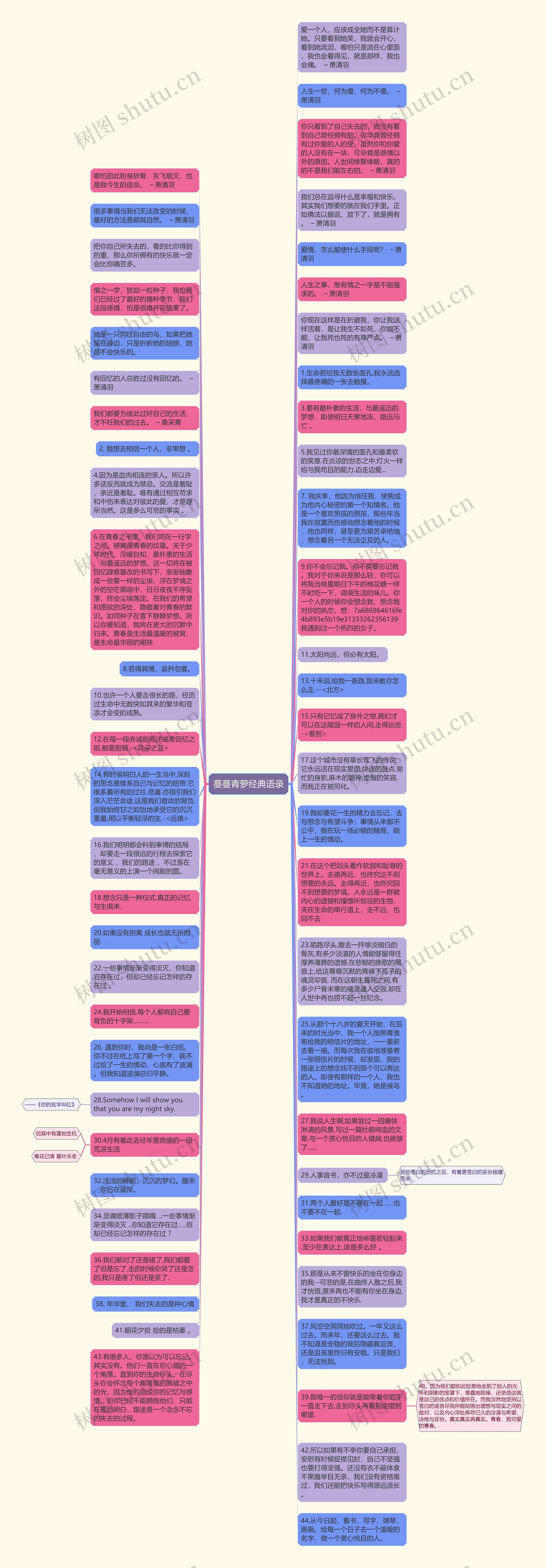 蔓蔓青萝经典语录思维导图