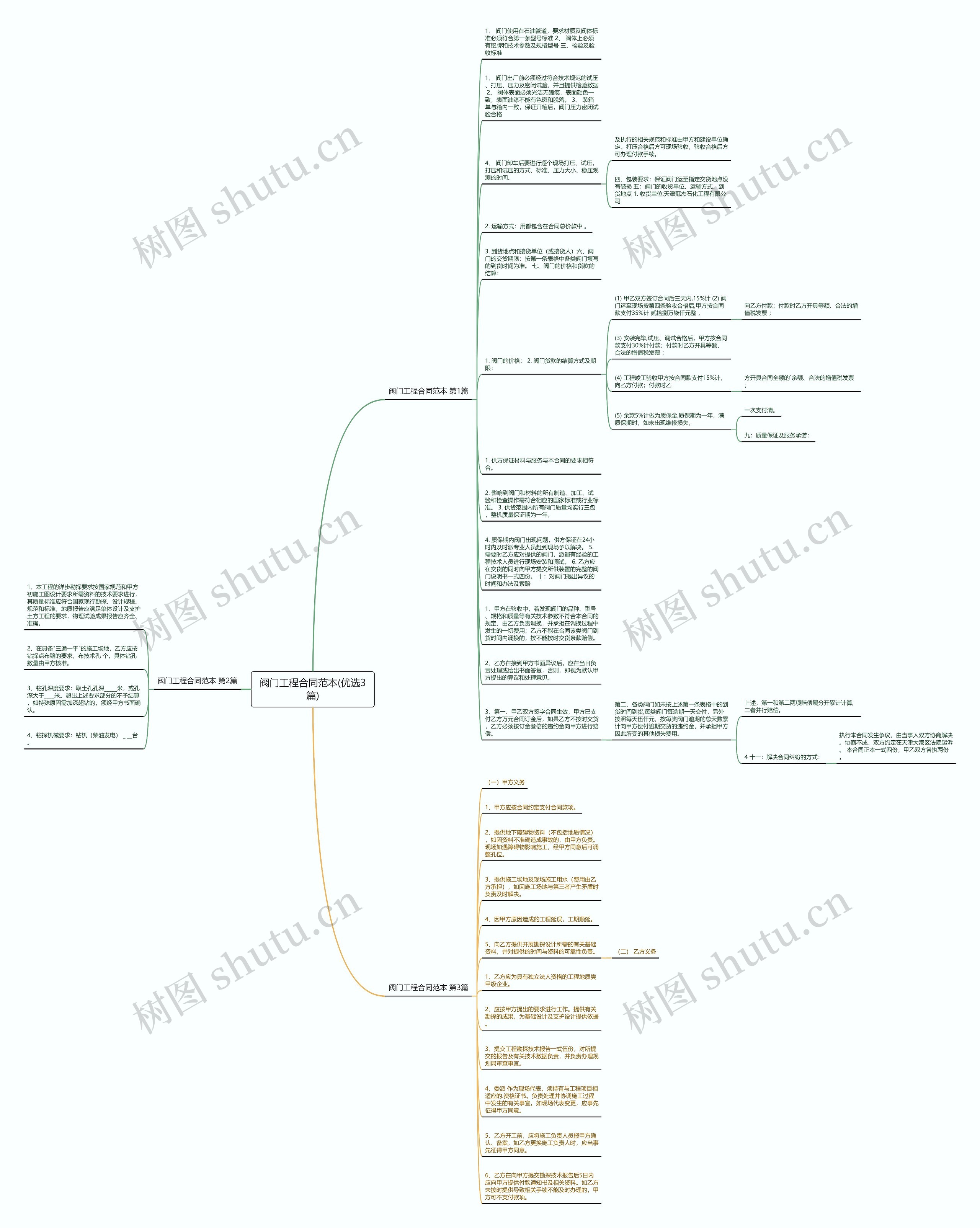 阀门工程合同范本(优选3篇)思维导图