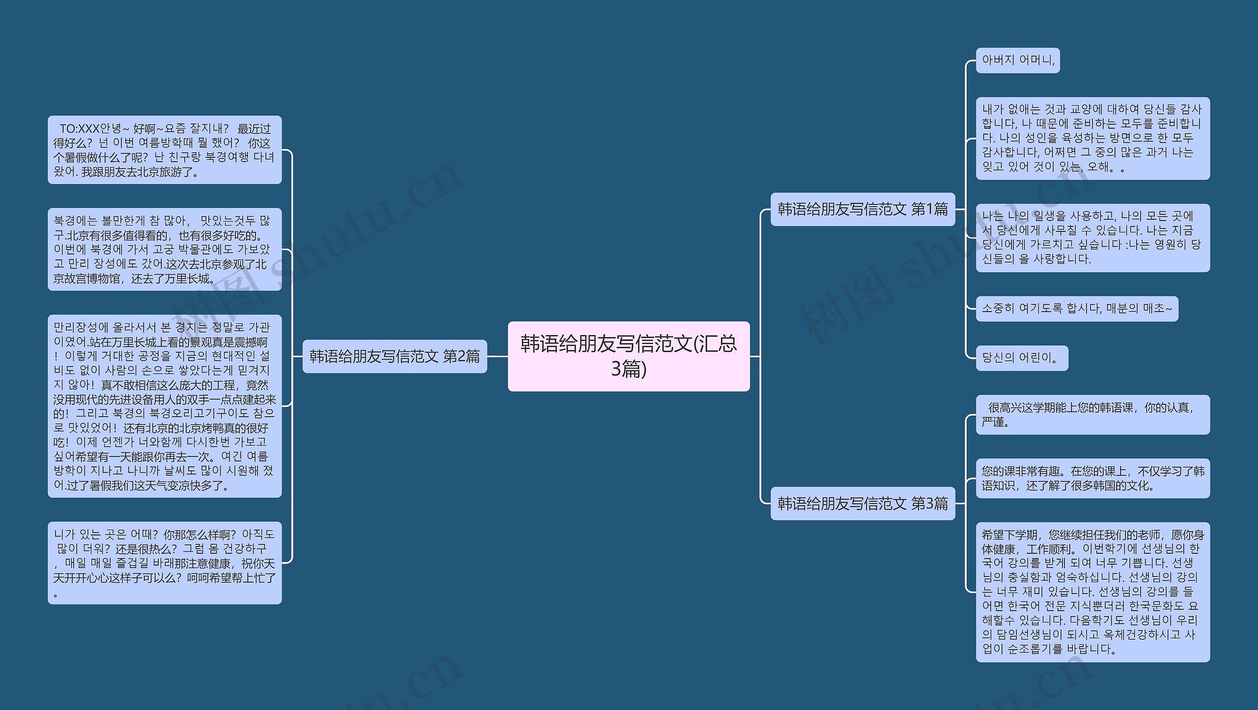 韩语给朋友写信范文(汇总3篇)思维导图