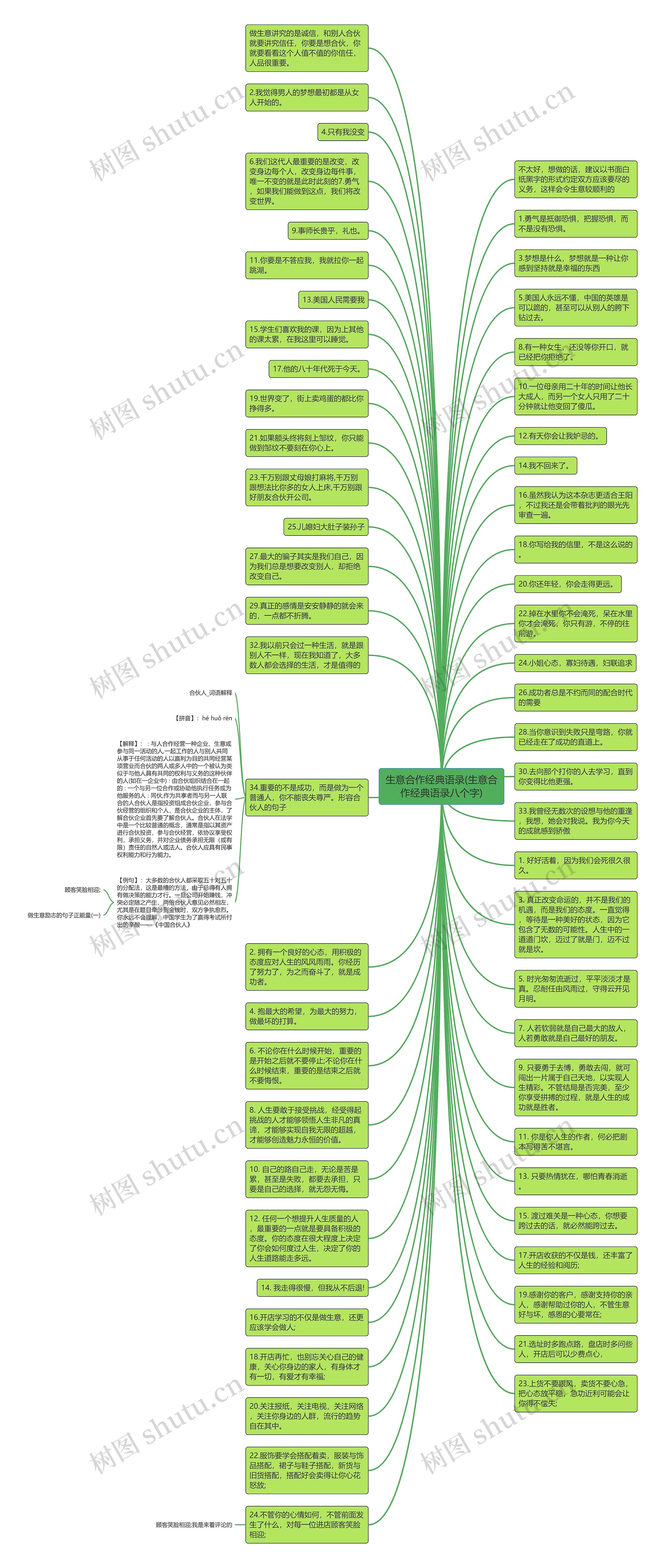 生意合作经典语录(生意合作经典语录八个字)思维导图
