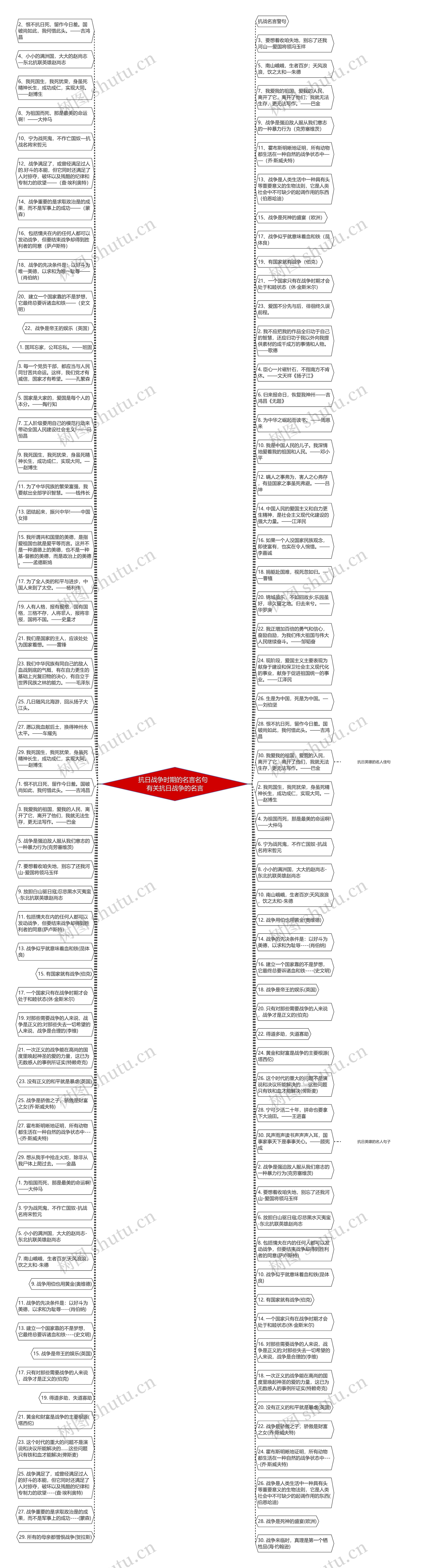 抗日战争时期的名言名句  有关抗日战争的名言思维导图