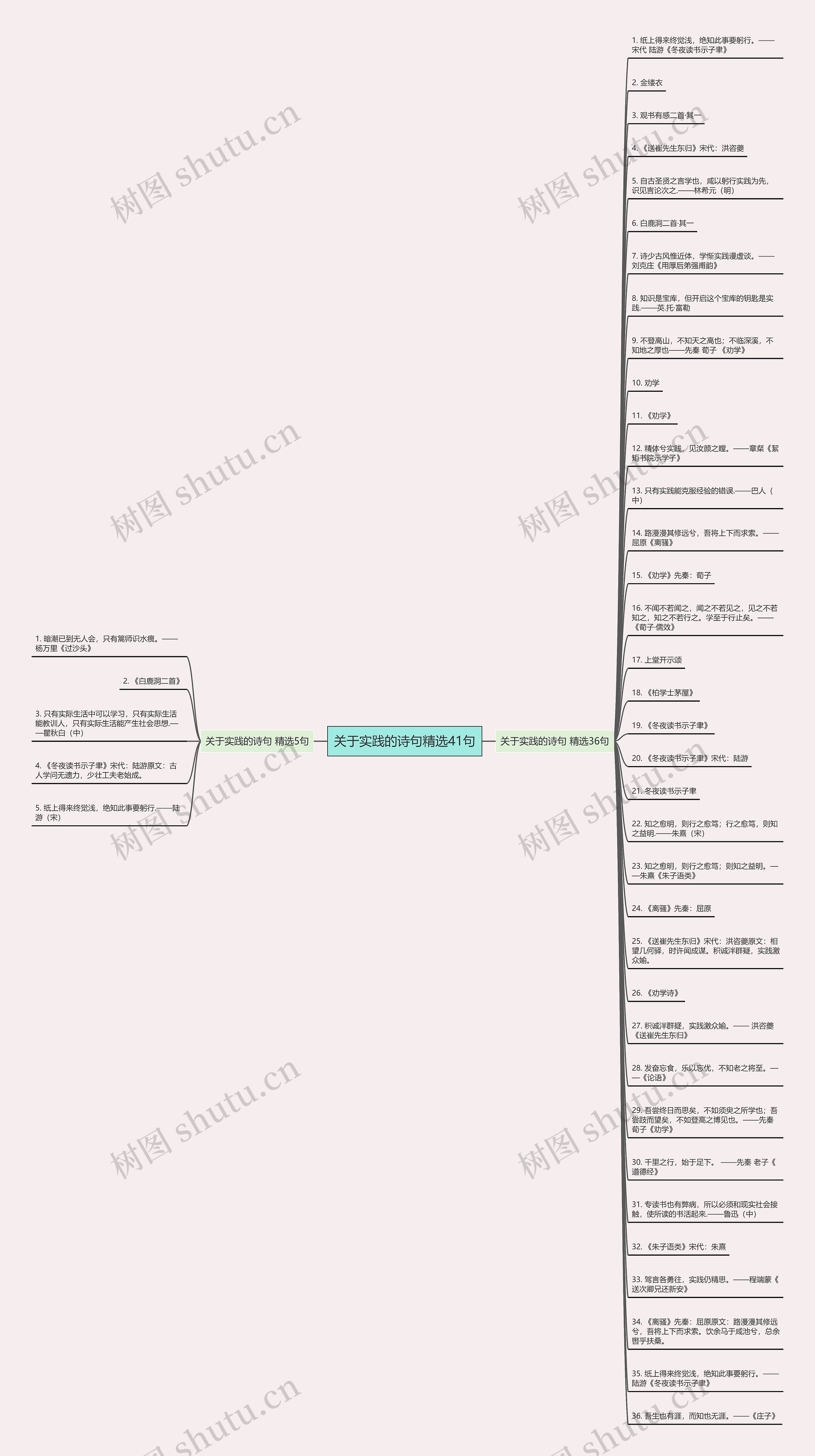 关于实践的诗句精选41句思维导图