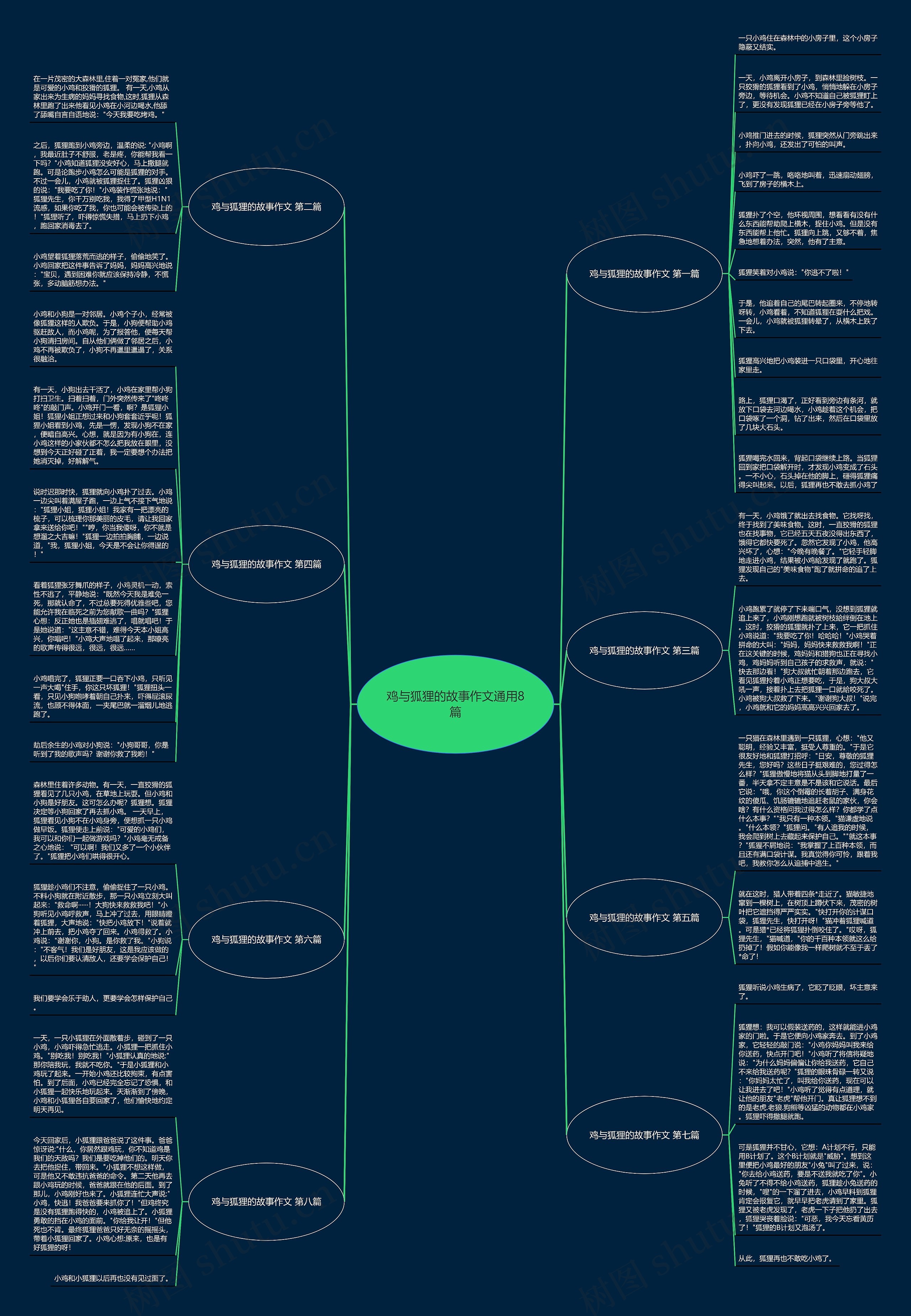鸡与狐狸的故事作文通用8篇 鸡与狐狸的故事作文通用8篇