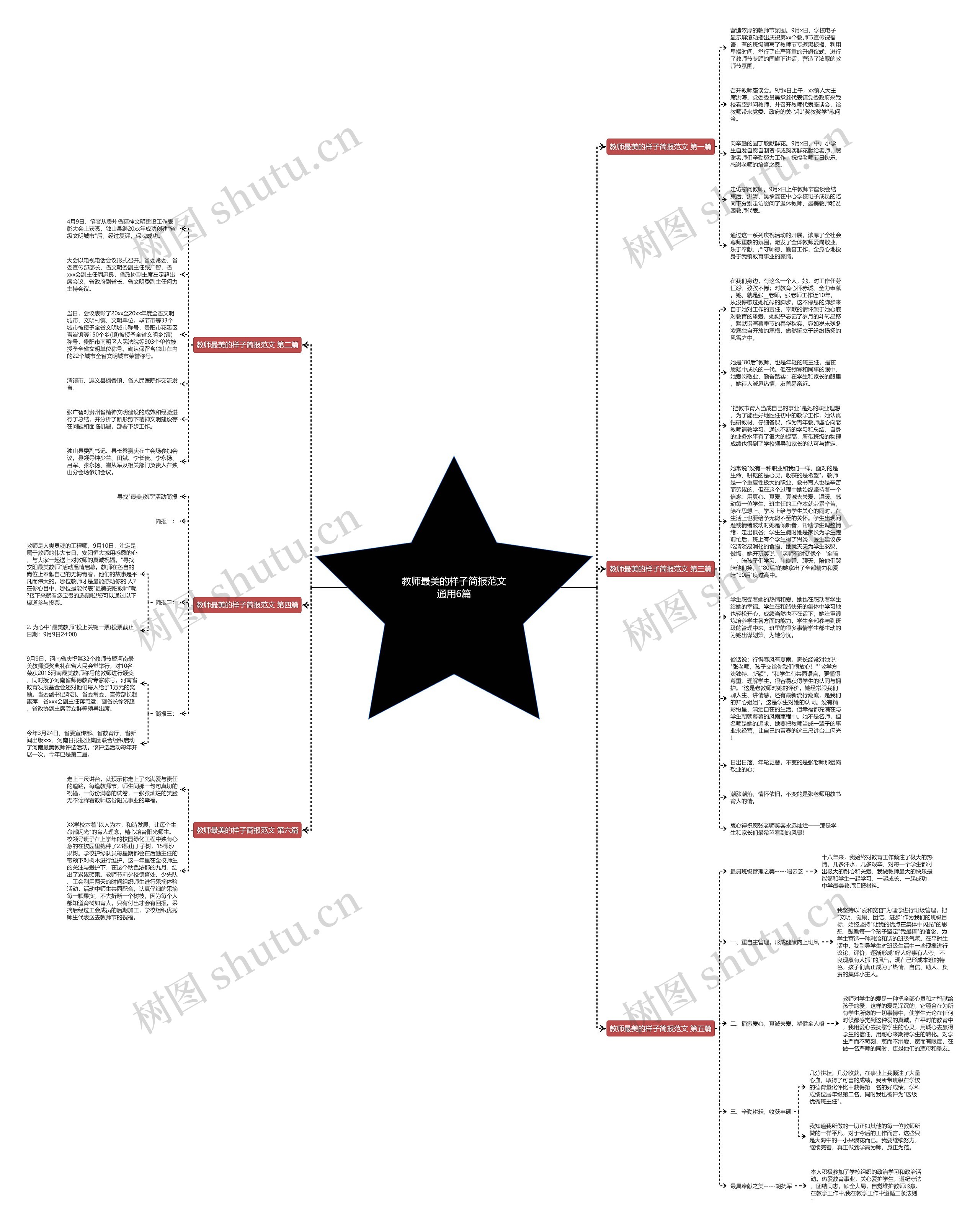 教师最美的样子简报范文通用6篇思维导图