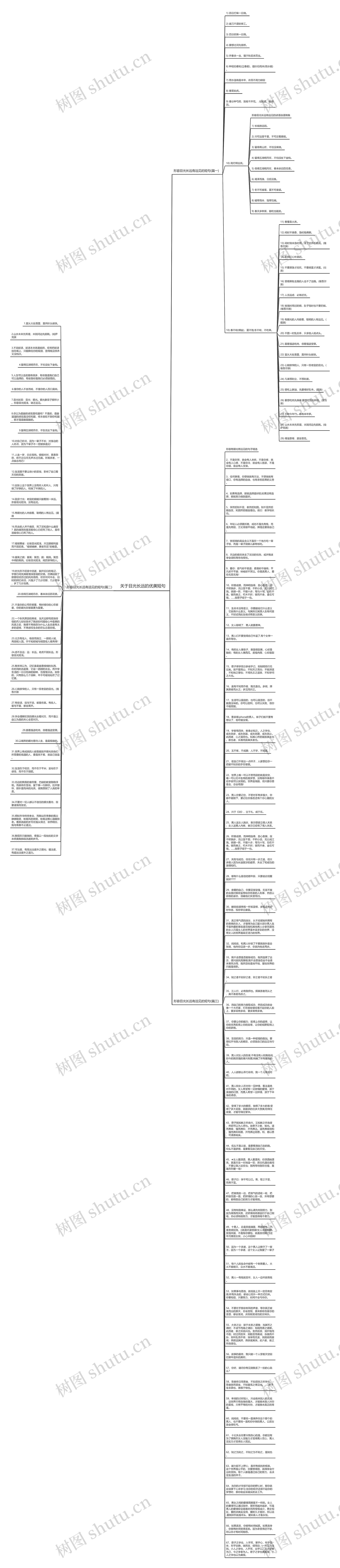 关于目光长远的优美短句思维导图