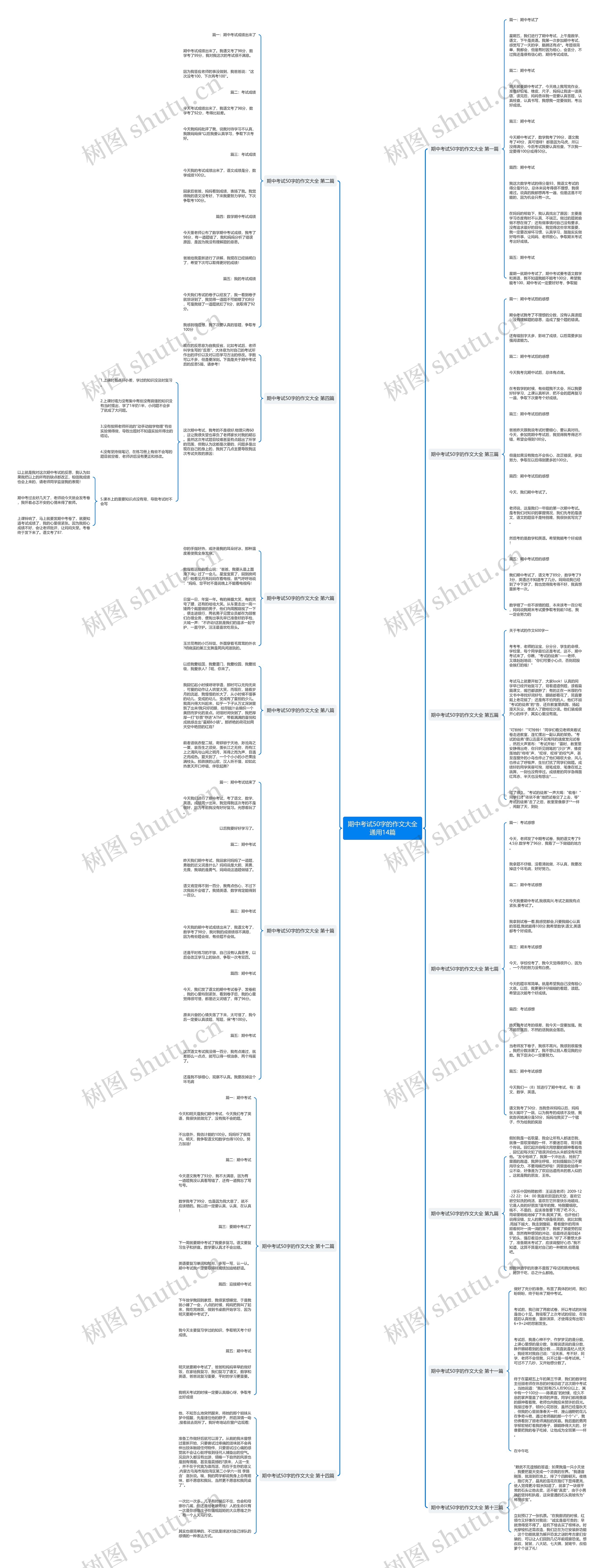 期中考试50字的作文大全通用14篇思维导图