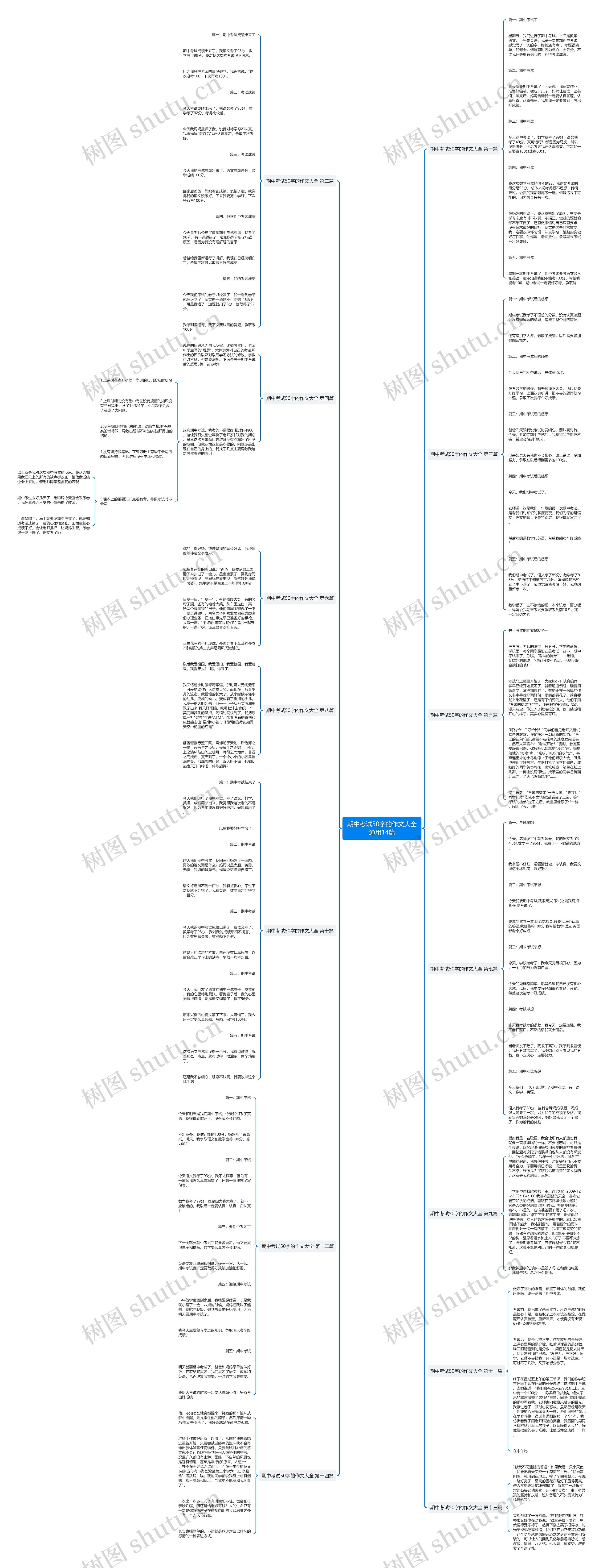 期中考试50字的作文大全通用14篇 期中考试50字的作文大全通用14篇