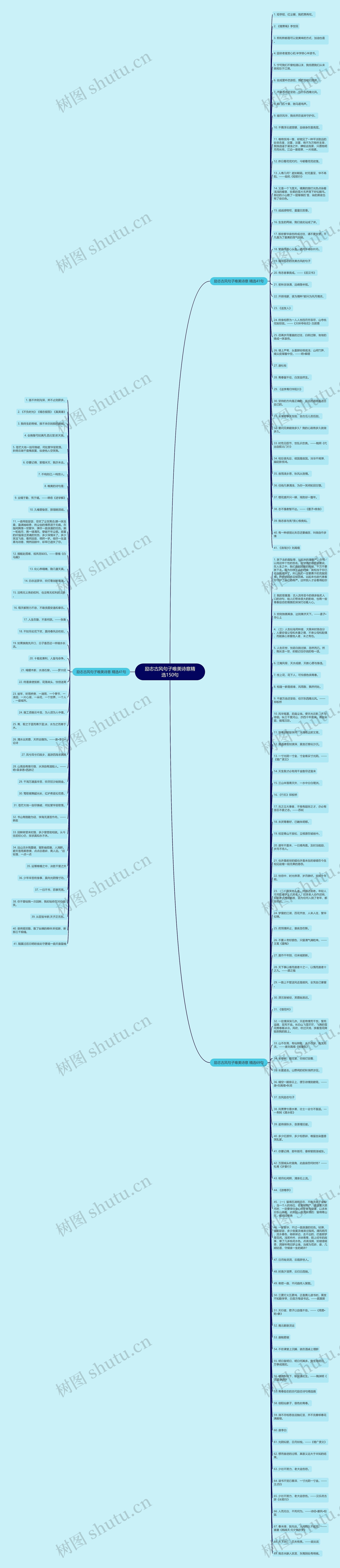 励志古风句子唯美诗意精选150句思维导图