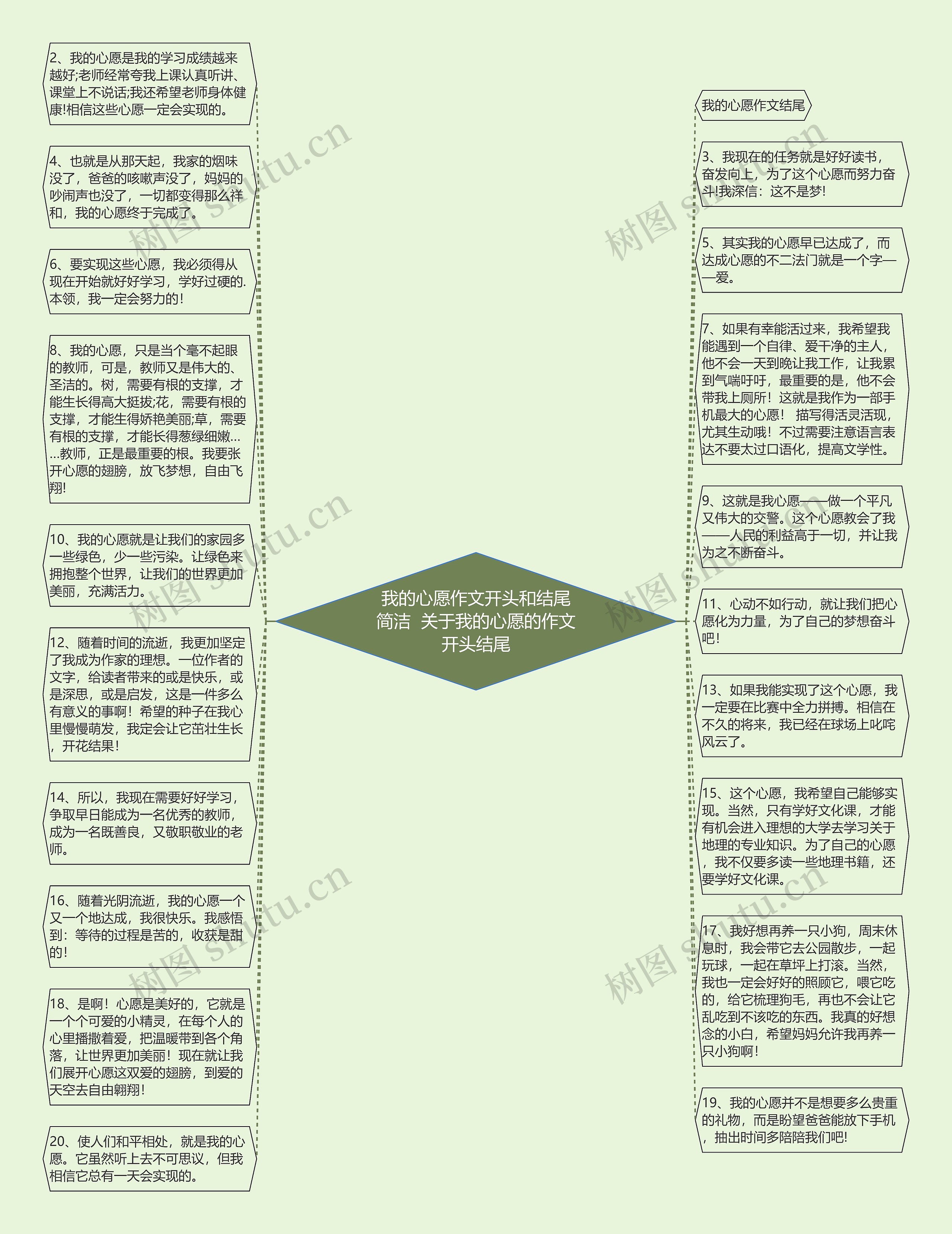 我的心愿作文开头和结尾简洁  关于我的心愿的作文开头结尾