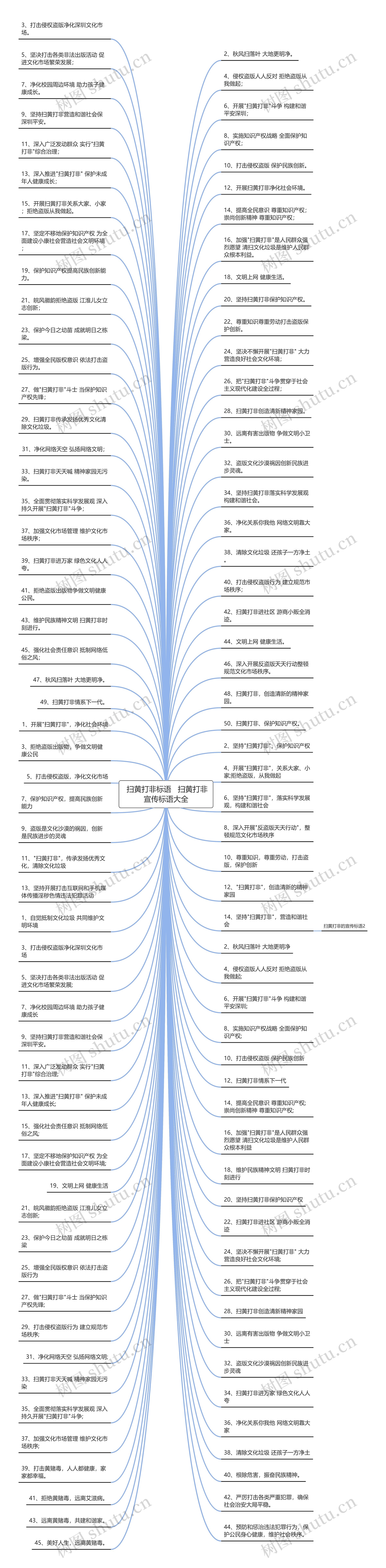  扫黄打非标语   扫黄打非宣传标语大全思维导图