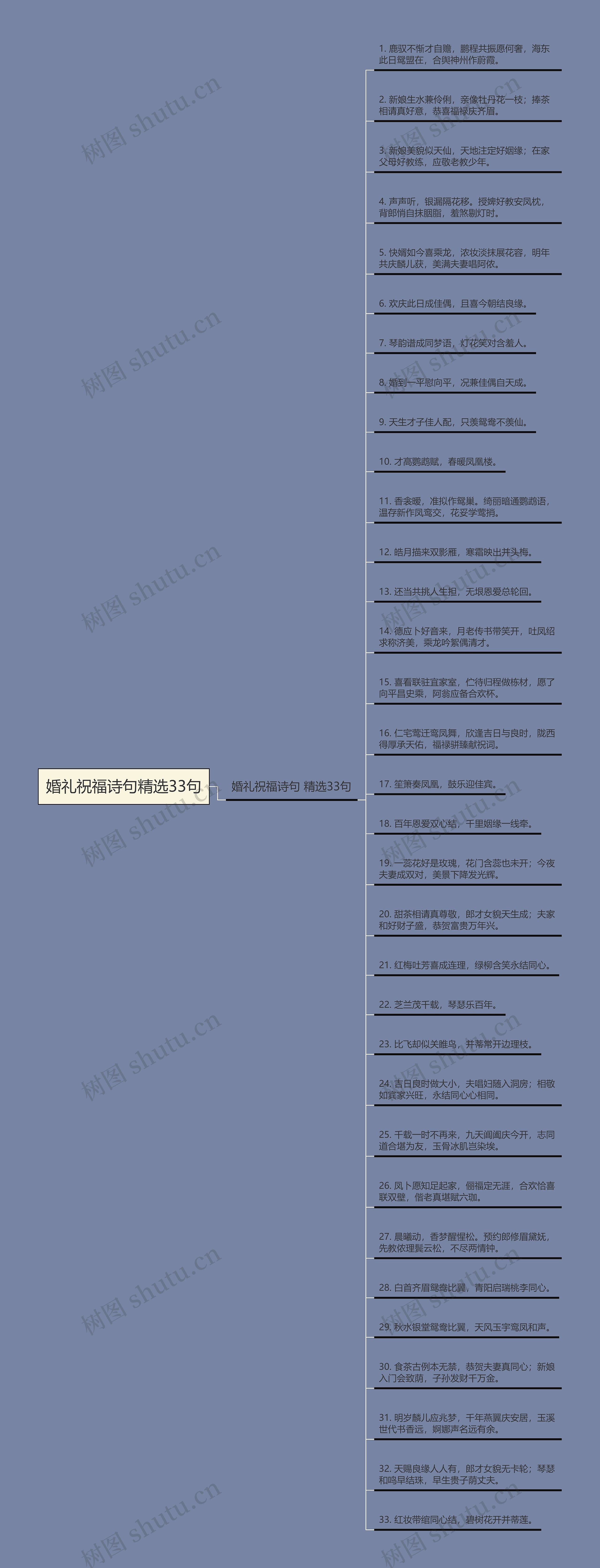 婚礼祝福诗句精选33句