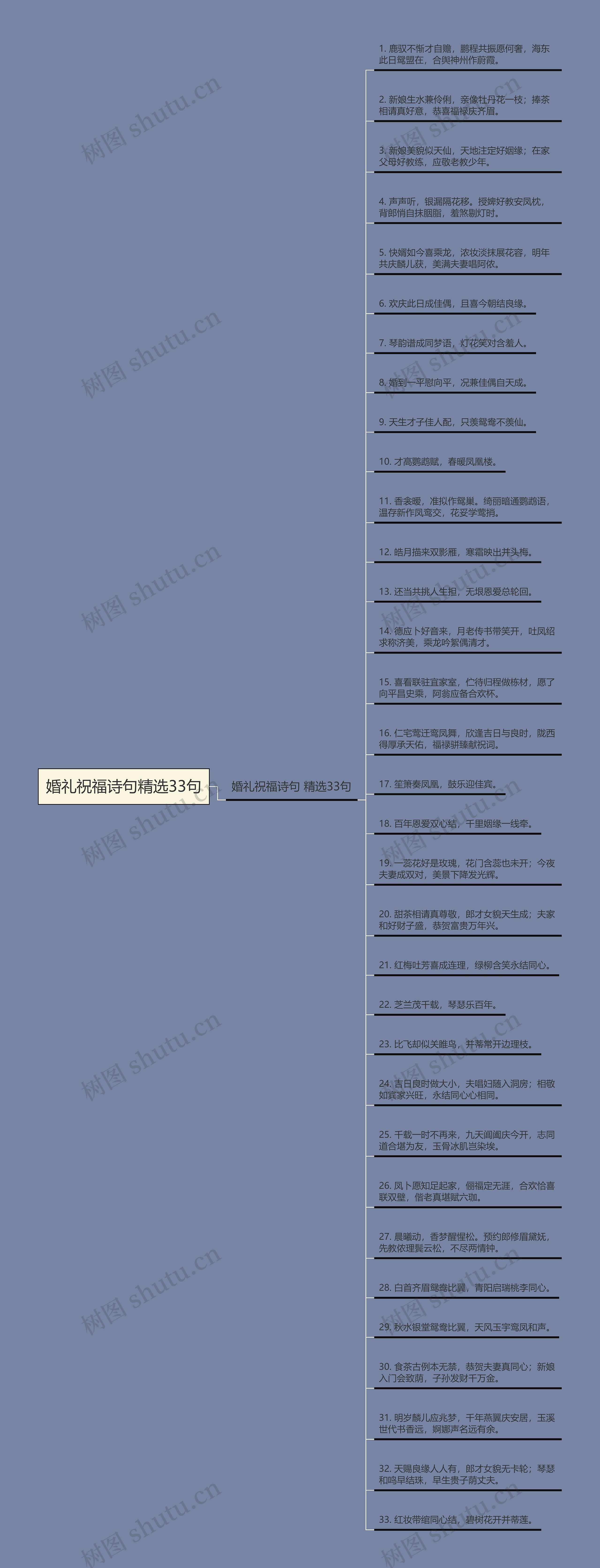 婚礼祝福诗句精选33句思维导图