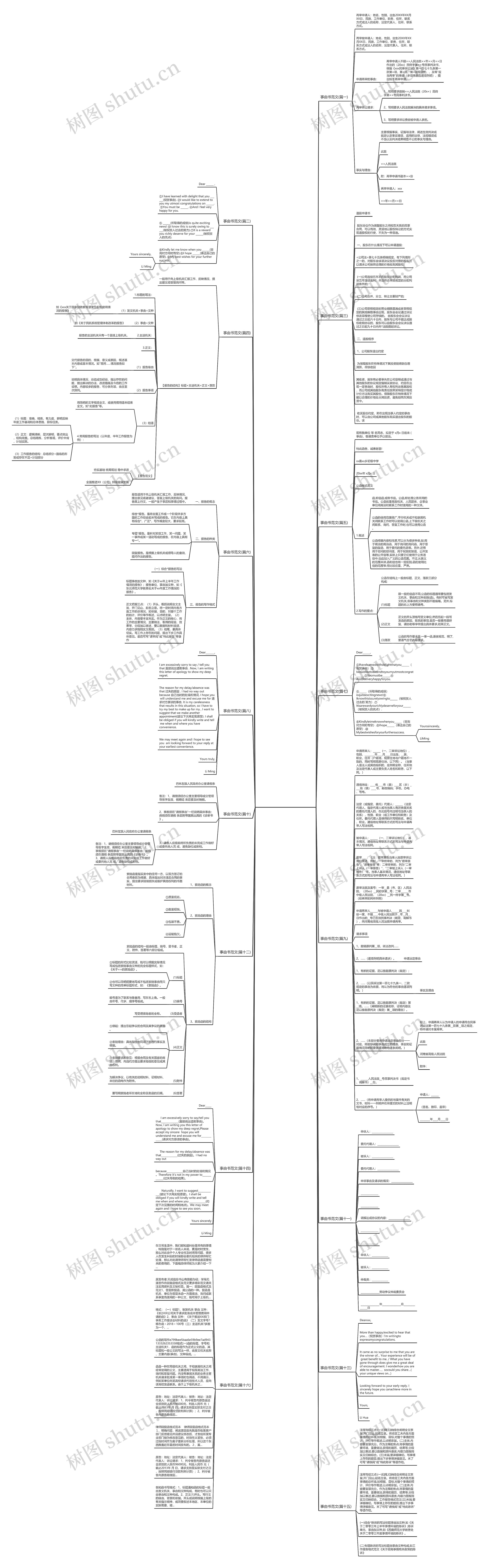 事由书范文(精选十六篇)思维导图