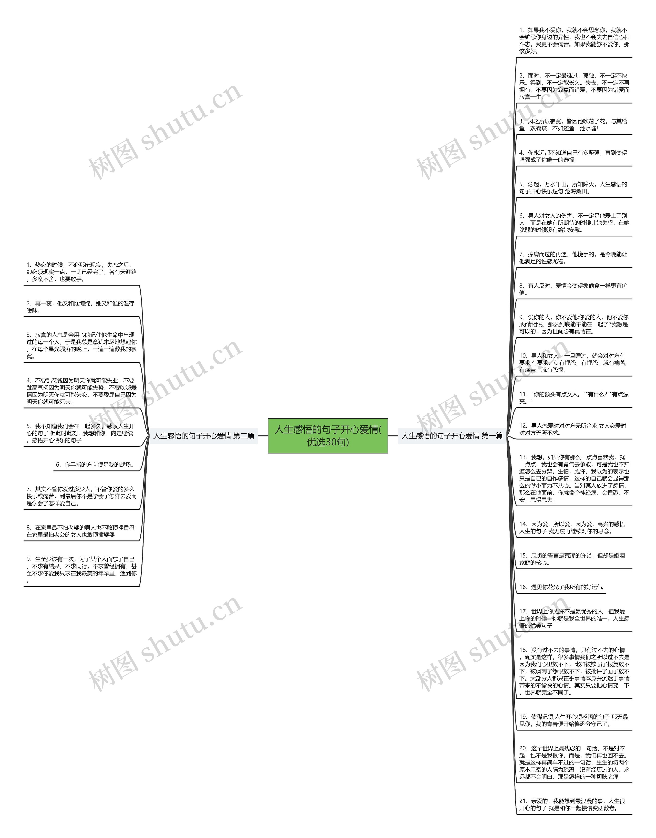 人生感悟的句子开心爱情(优选30句)思维导图
