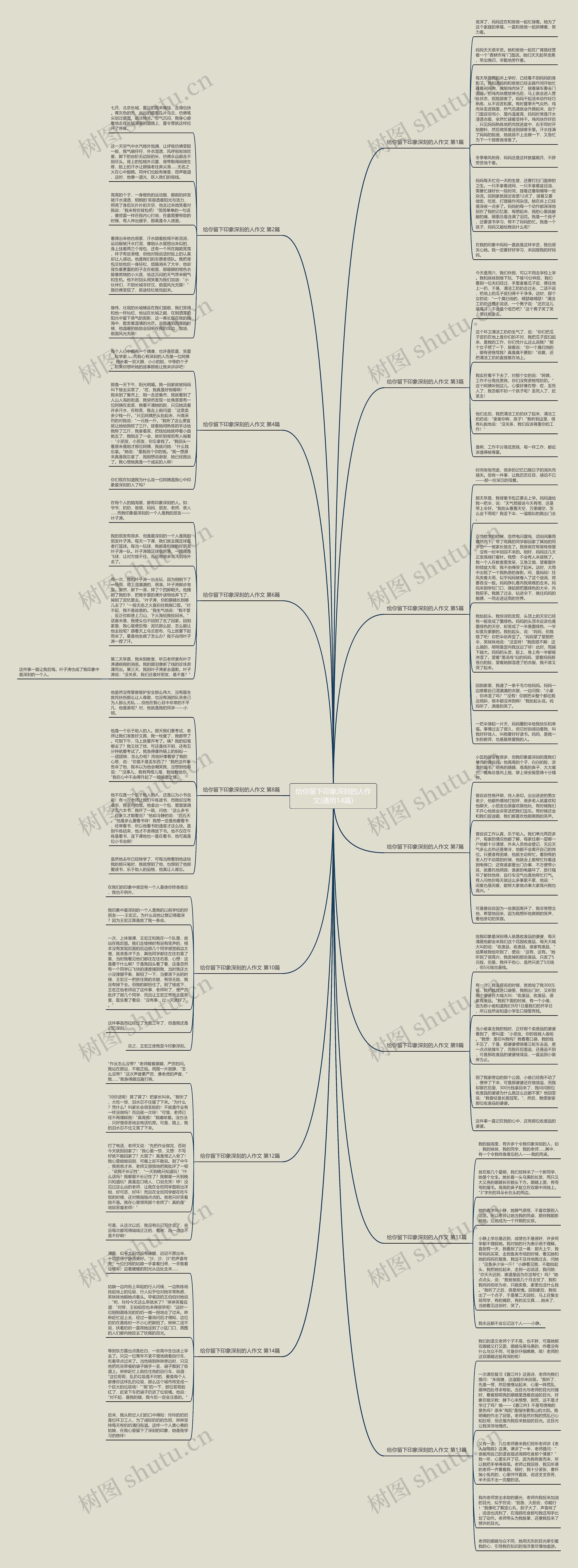 给你留下印象深刻的人作文(通用14篇)思维导图