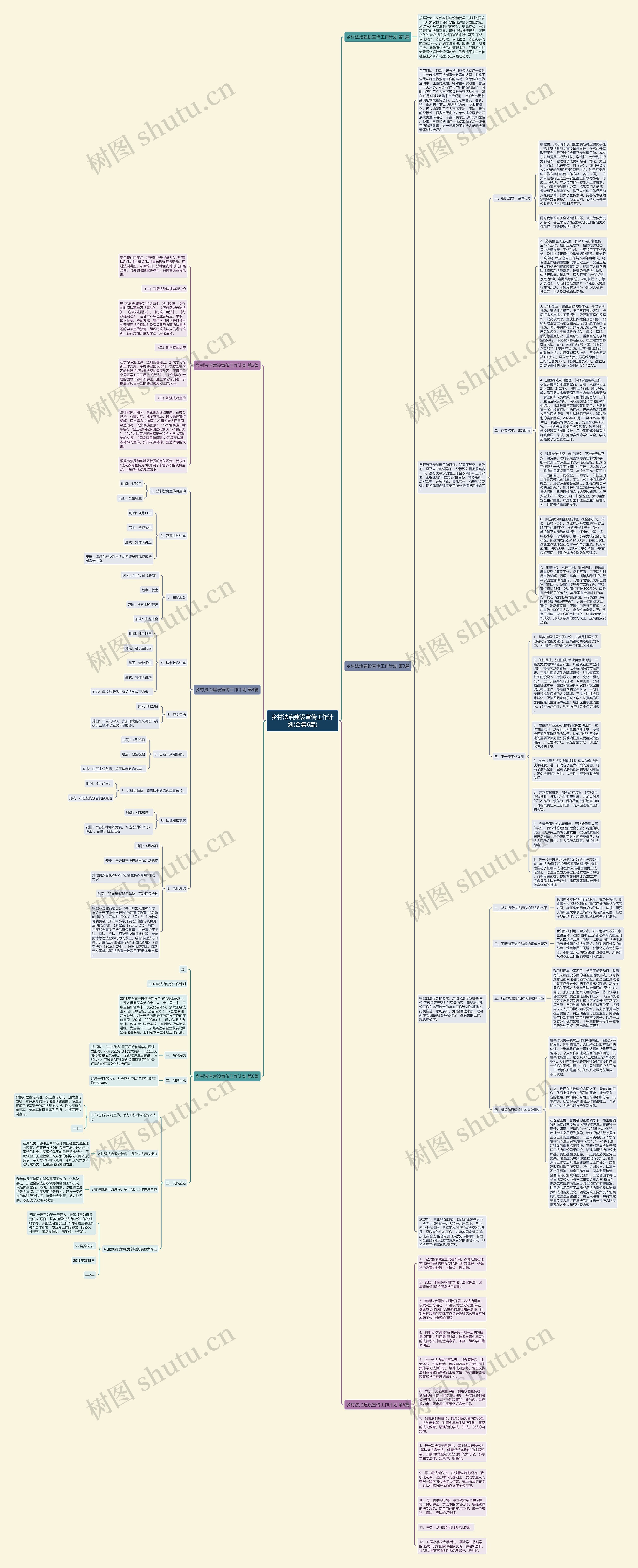 乡村法治建设宣传工作计划(合集6篇)思维导图