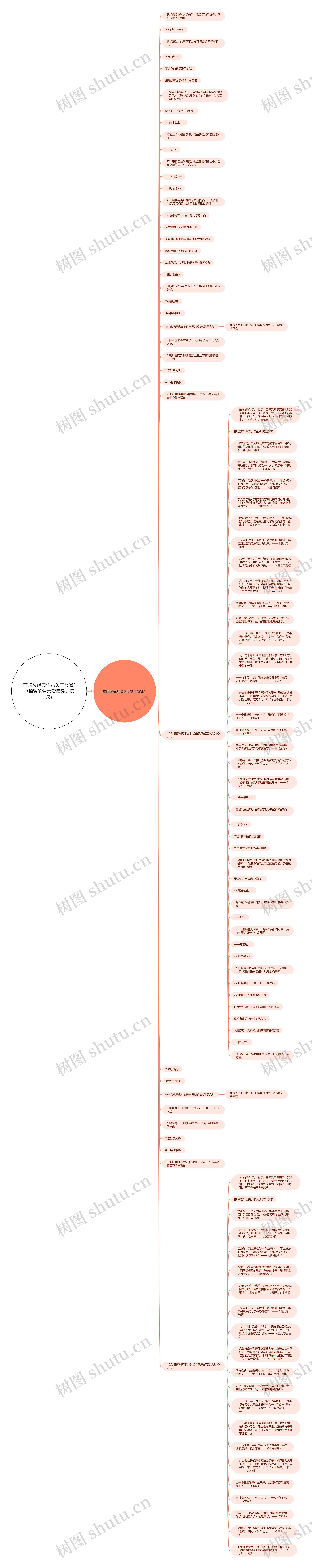 宫崎骏经典语录关于爷爷(宫崎骏的名言爱情经典语录)思维导图