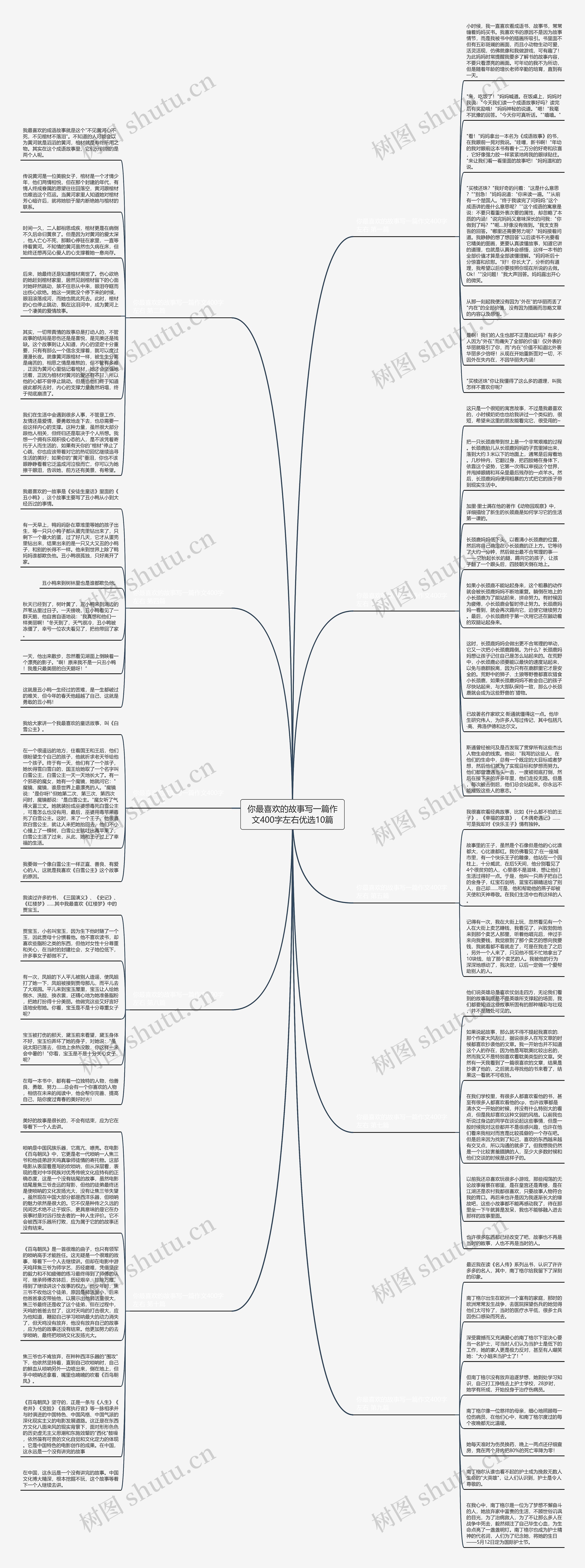 你最喜欢的故事写一篇作文400字左右优选10篇思维导图