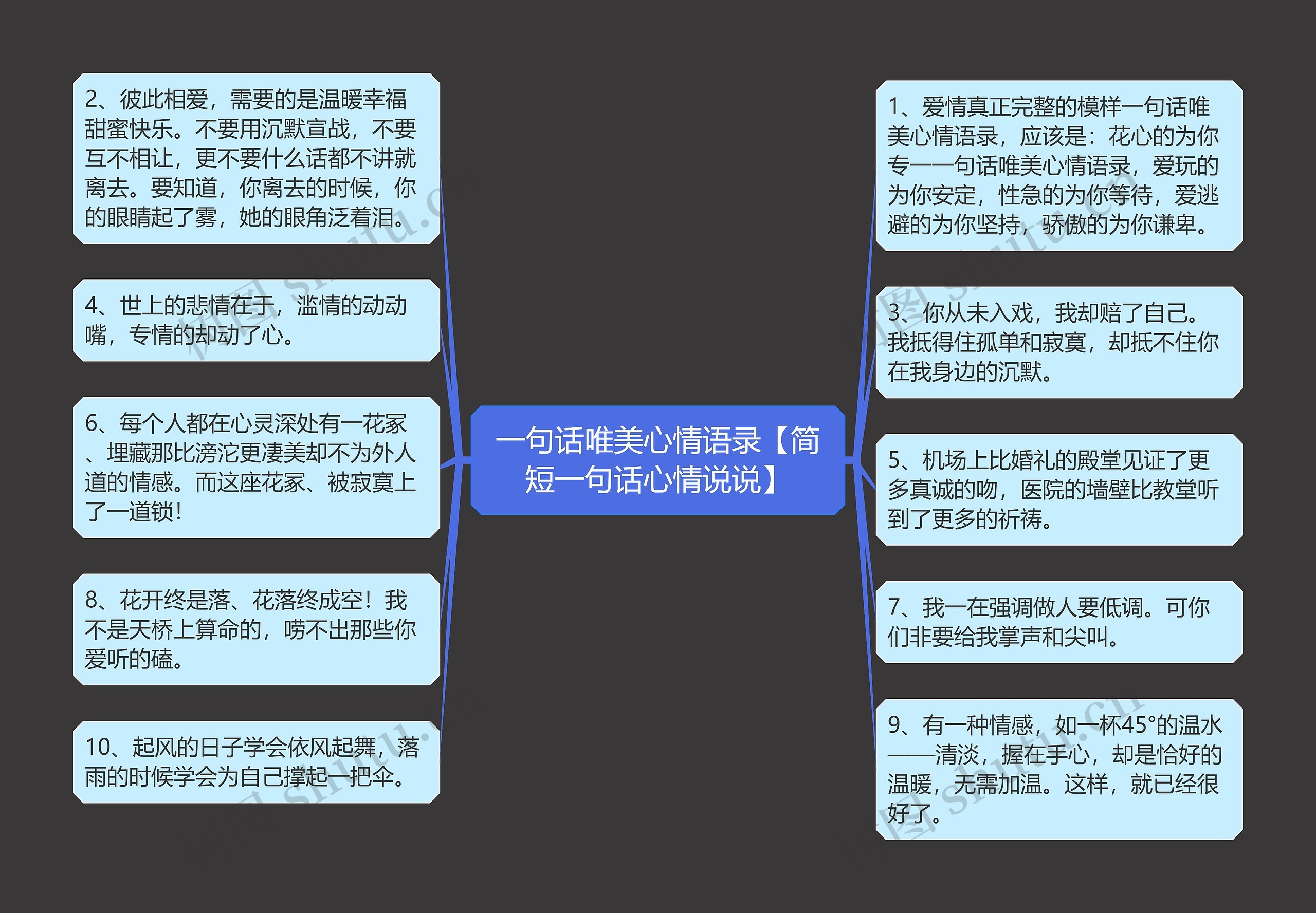 一句话唯美心情语录【简短一句话心情说说】思维导图