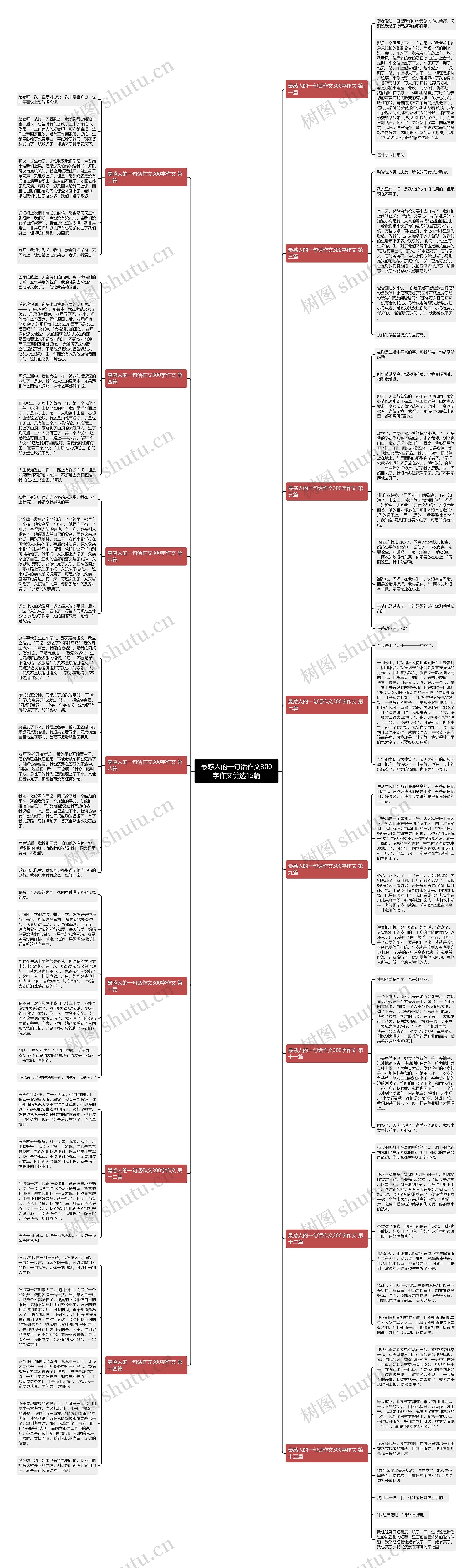 最感人的一句话作文300字作文优选15篇思维导图