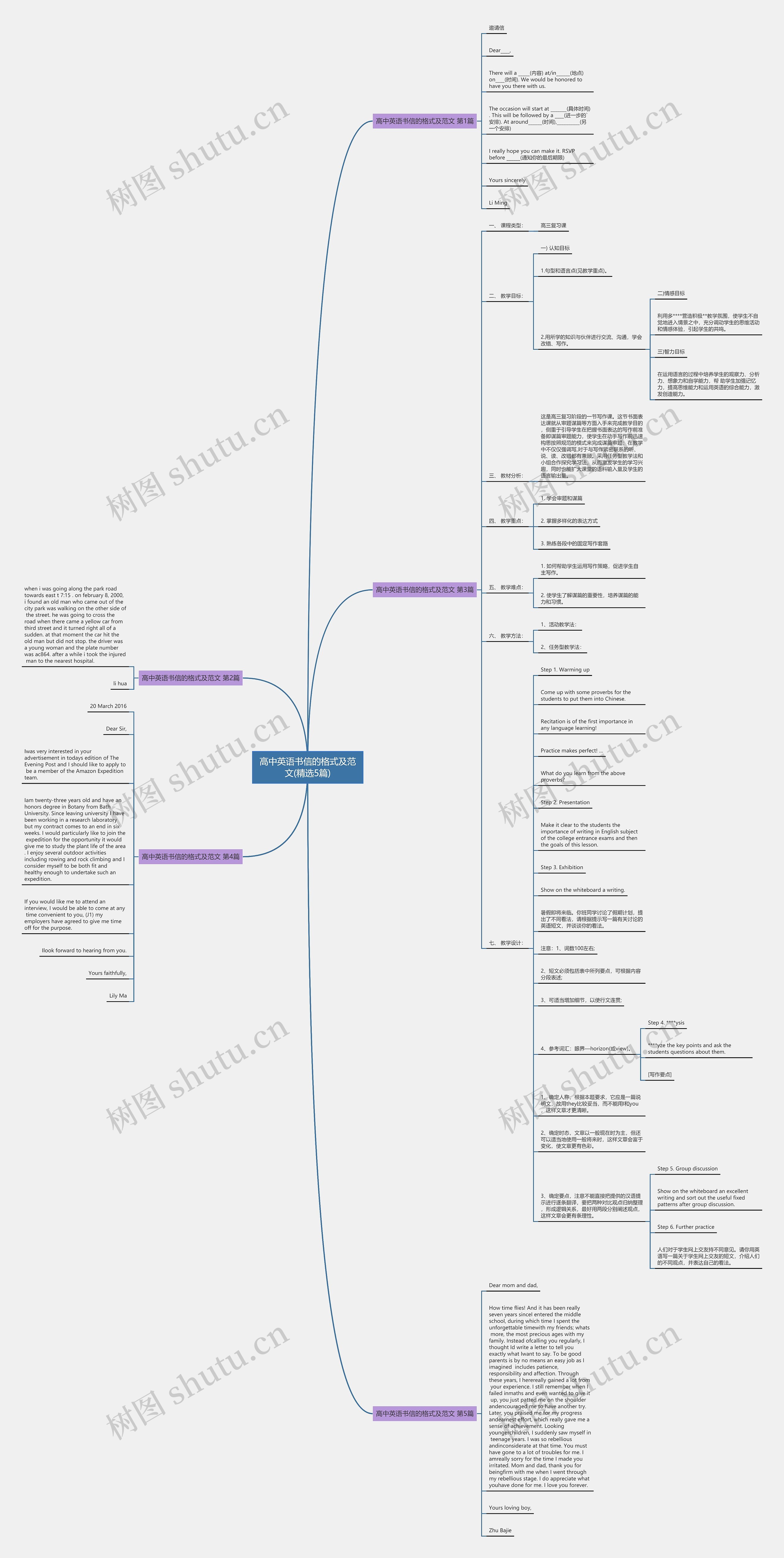 高中英语书信的格式及范文(精选5篇)思维导图