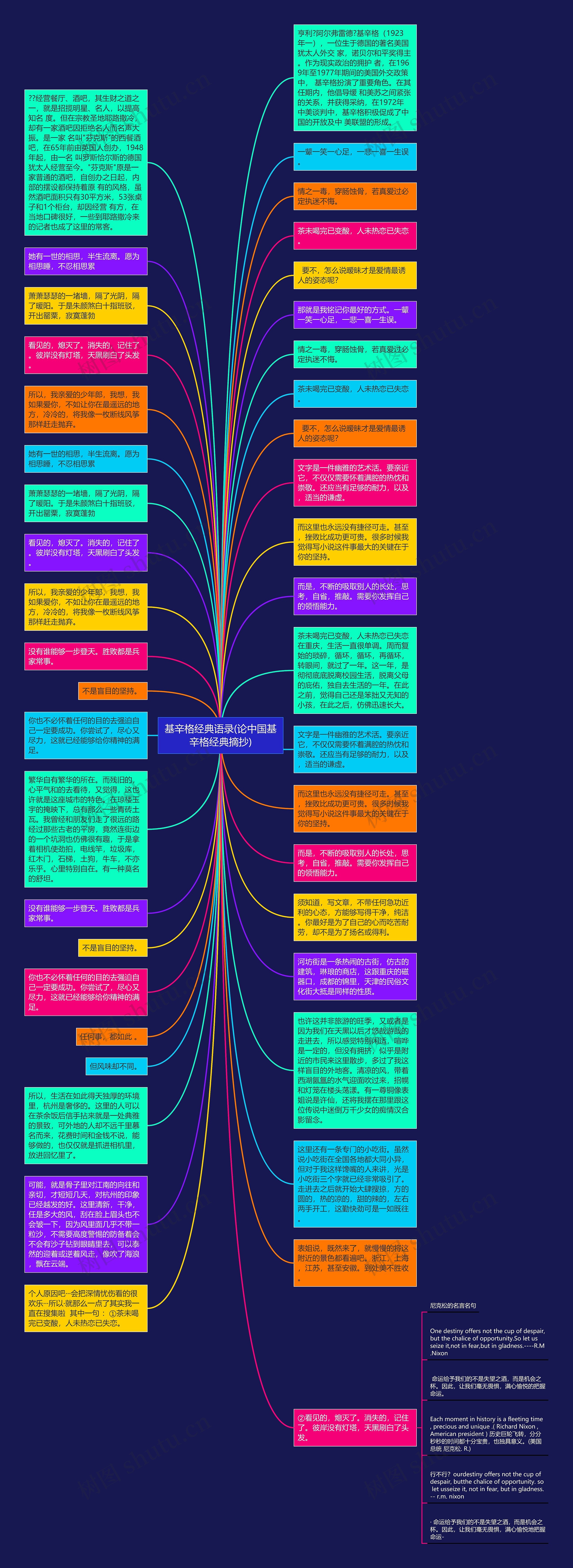 基辛格经典语录(论中国基辛格经典摘抄)思维导图