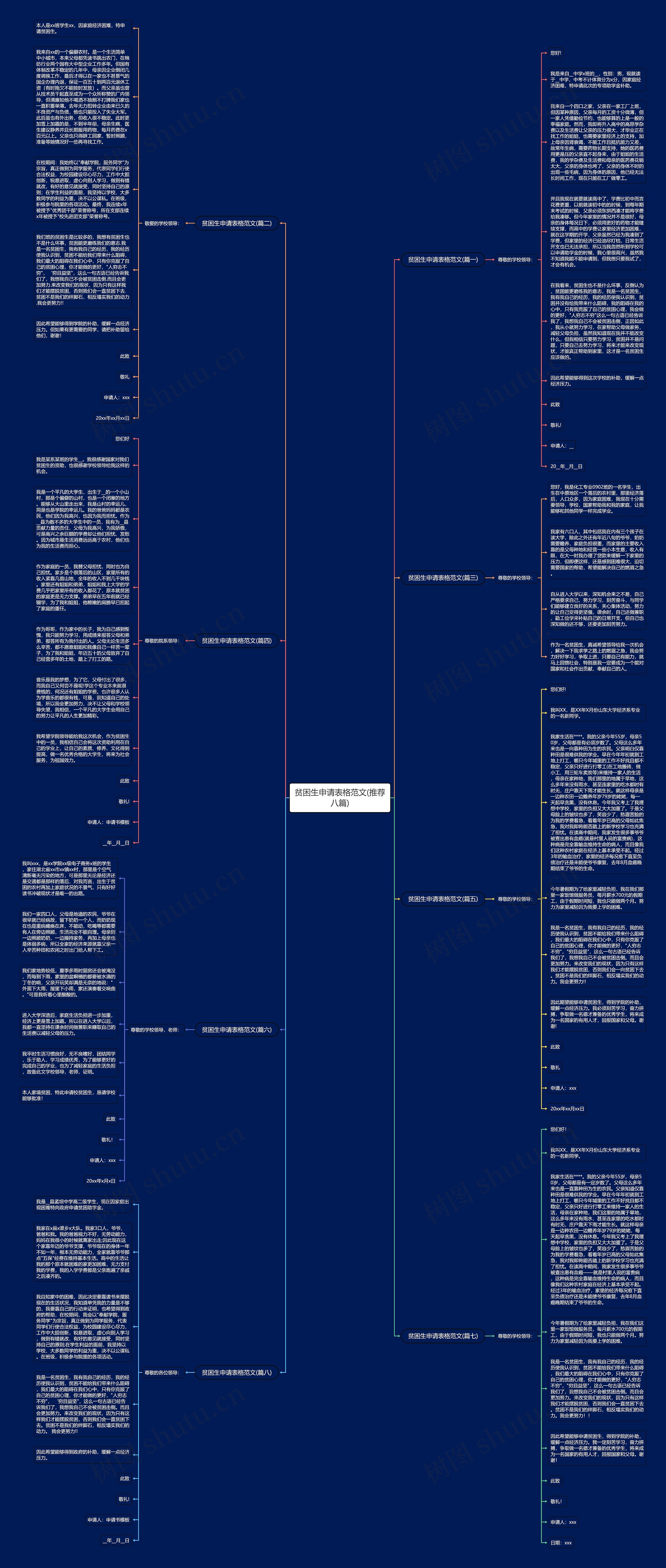 贫困生申请表格范文(推荐八篇)思维导图