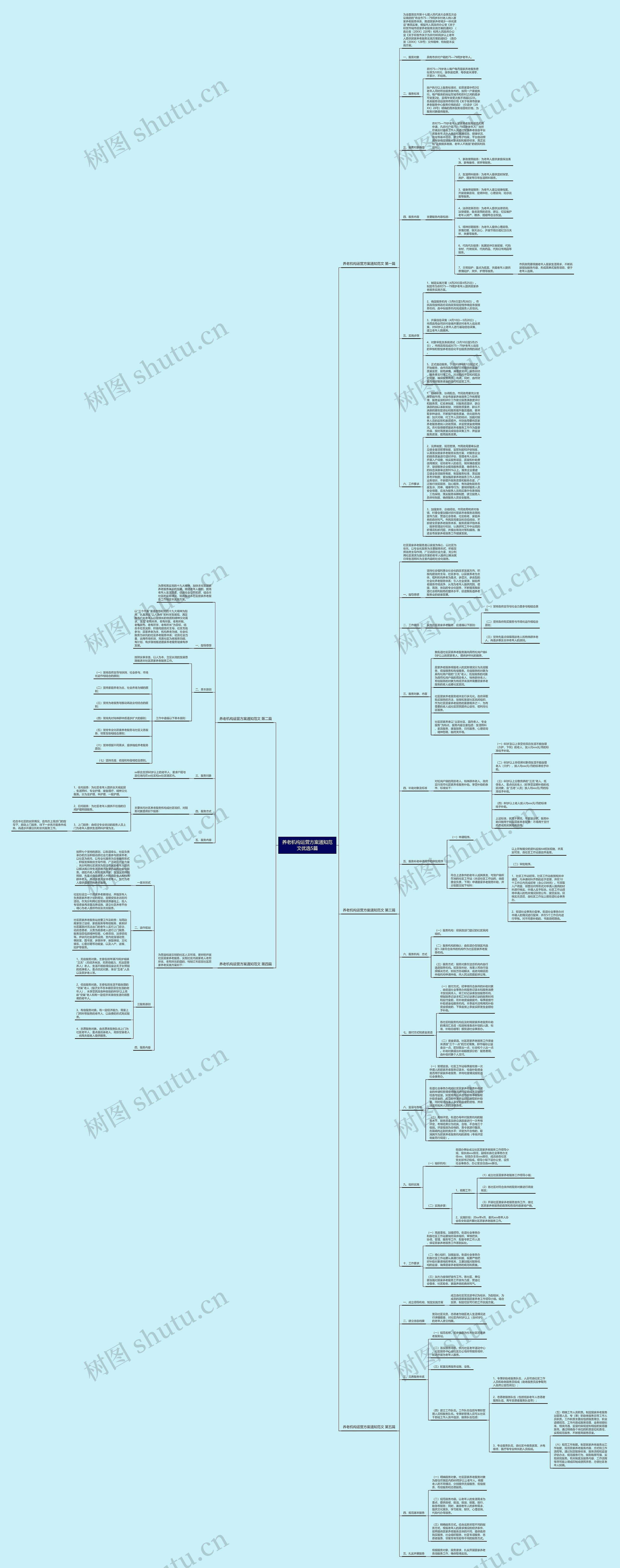 养老机构运营方案通知范文优选5篇 养老机构运营方案通知范文优选5篇