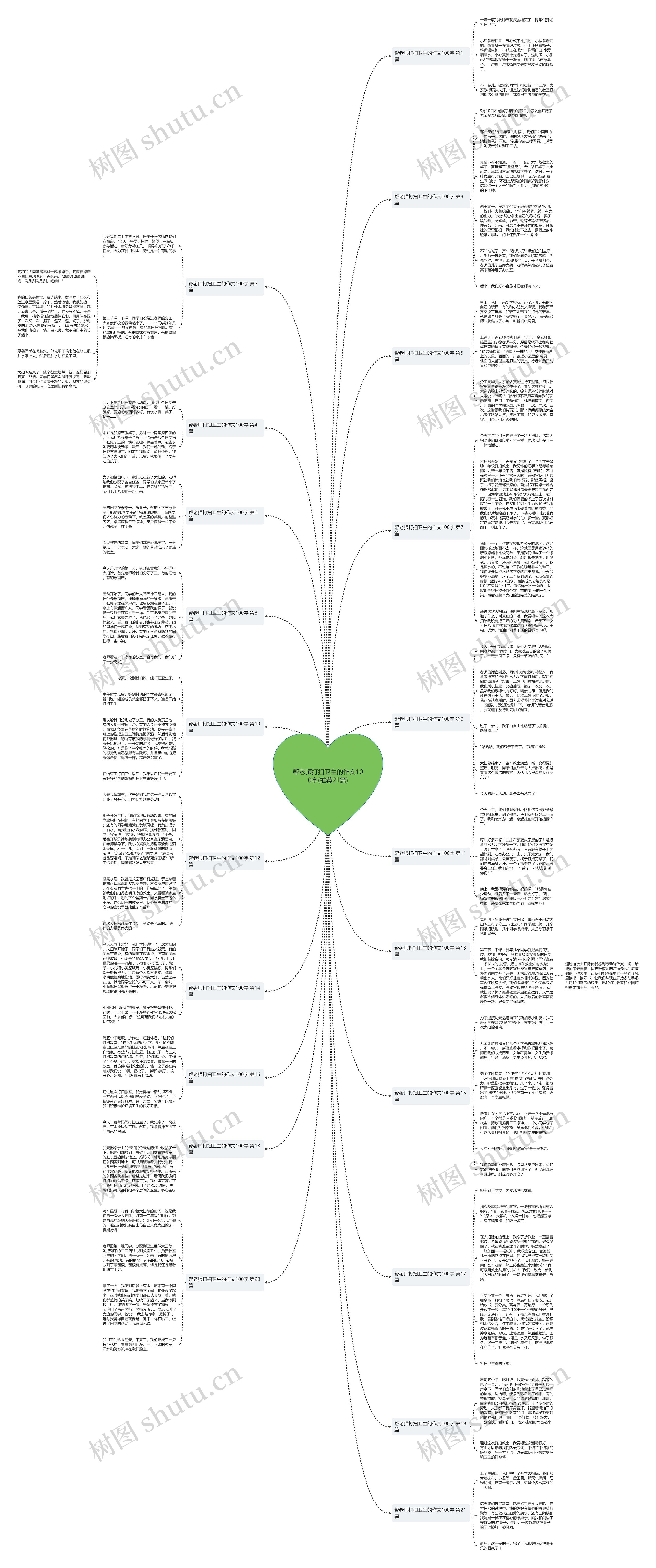 帮老师打扫卫生的作文100字(推荐21篇)思维导图