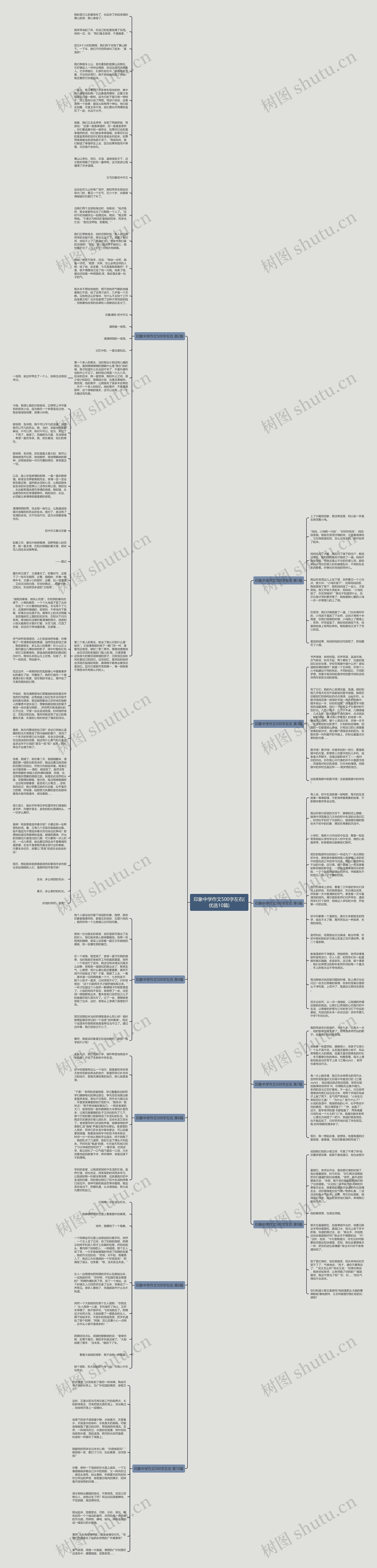 印象中学作文500字左右(优选10篇)思维导图