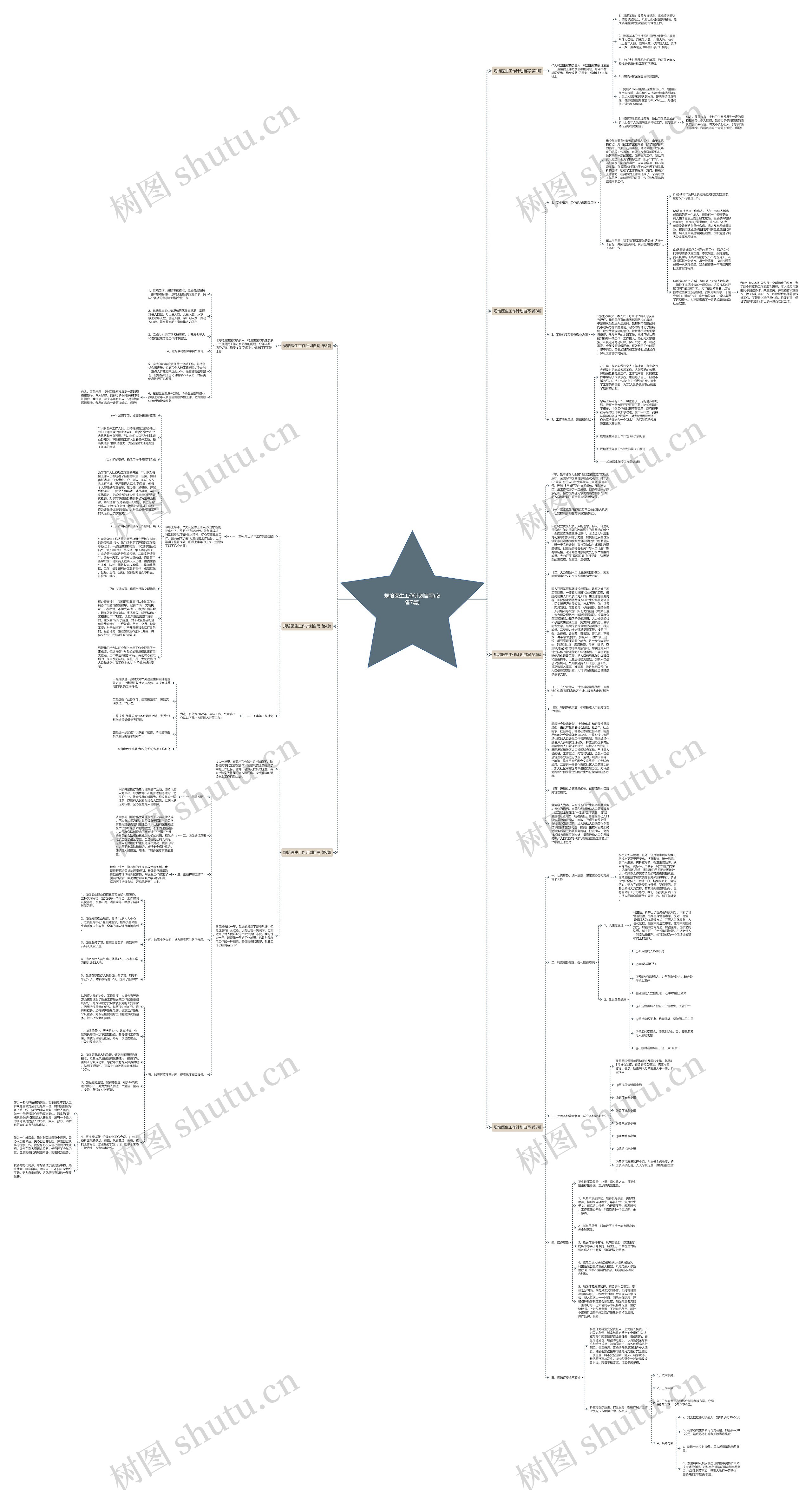 规培医生工作计划自写(必备7篇)思维导图