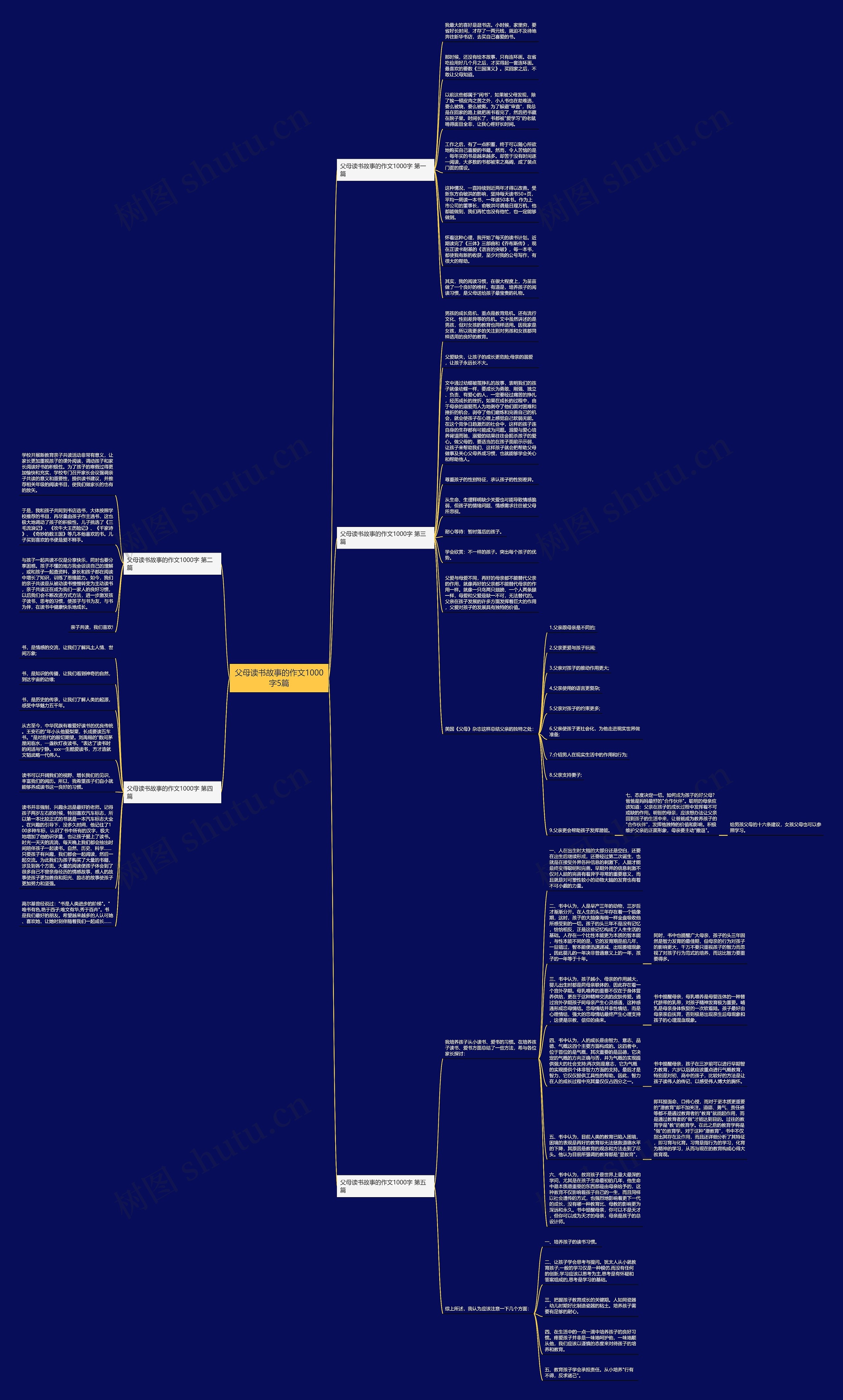 父母读书故事的作文1000字5篇思维导图