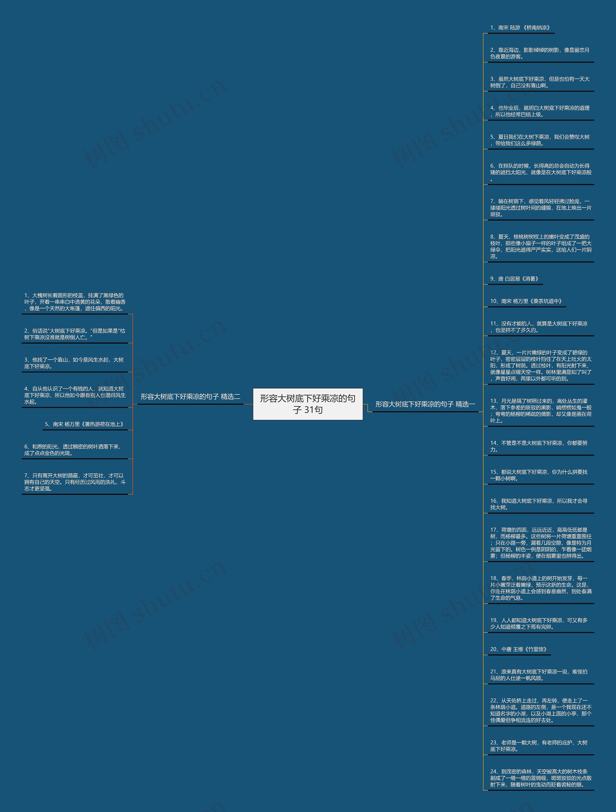 形容大树底下好乘凉的句子 31句思维导图