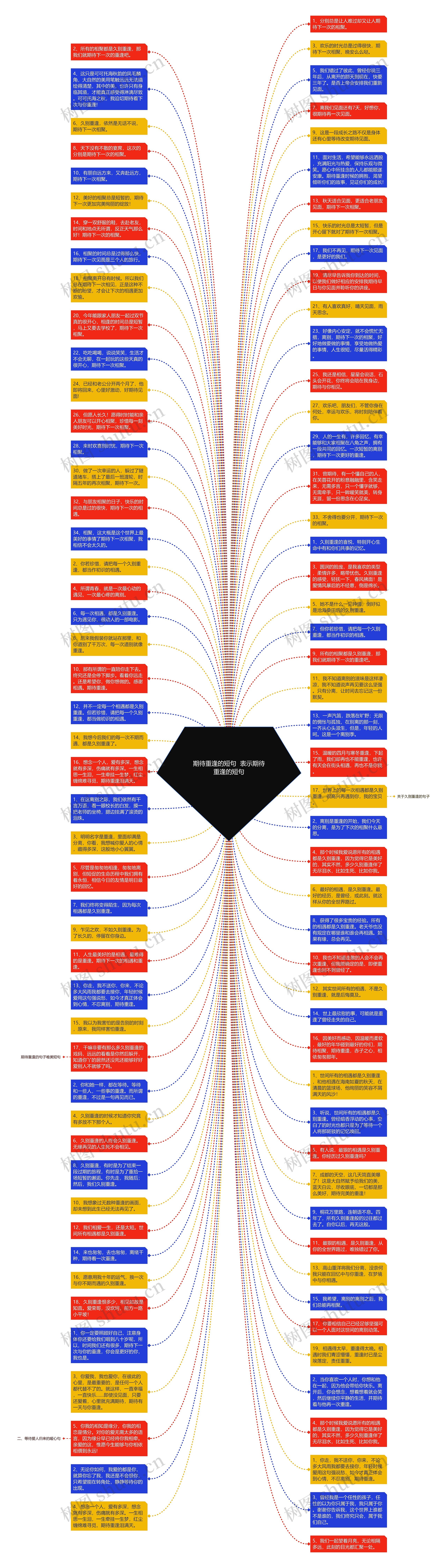 期待重逢的短句  表示期待重逢的短句思维导图